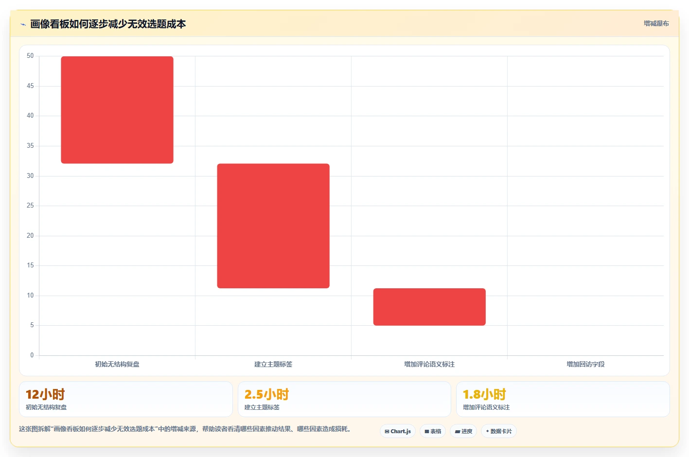 小红书数据分析：博主流程优化：账号冷启动怎样减少粉丝画像模糊