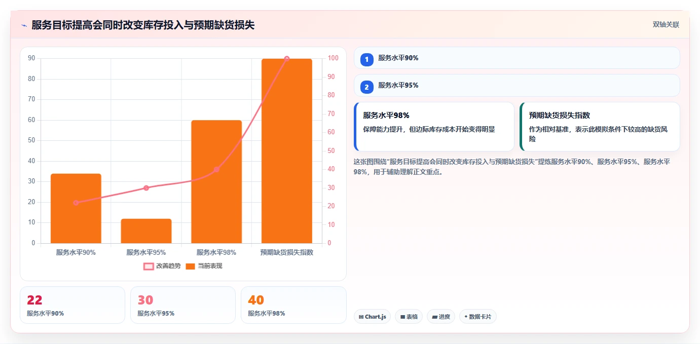 仓库安全库存管理怎么管？以缺货风险为核心的增长策略方案