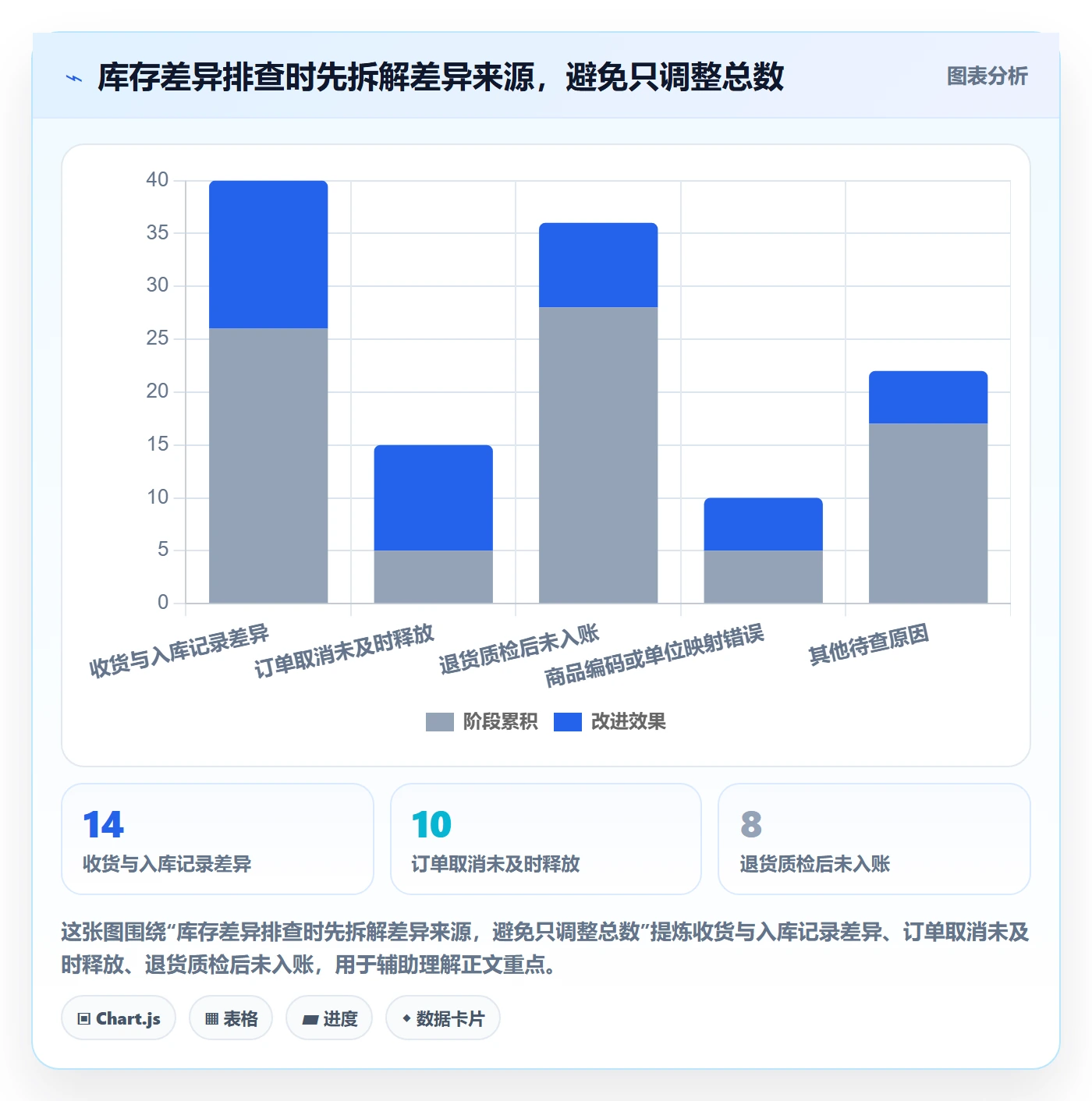 店铺运营管理操作手册：库存协同对应的实操教程步骤