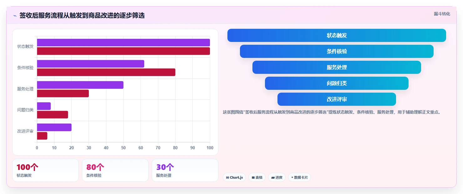 店铺运营包括哪些方面管理模板:围绕用户运营开展自动化方案
