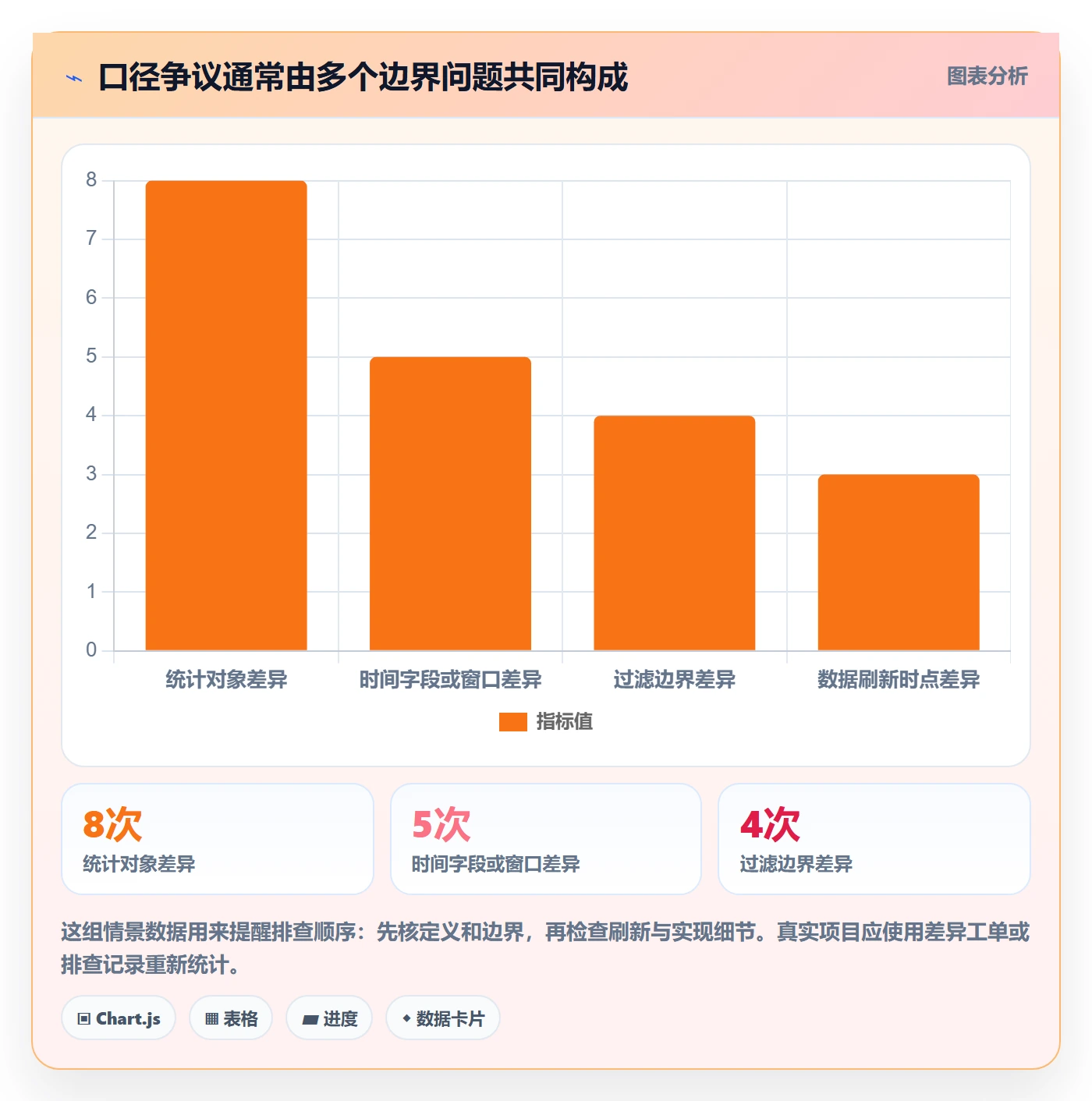 bi 平台核心功能：指标建模从哪里开始