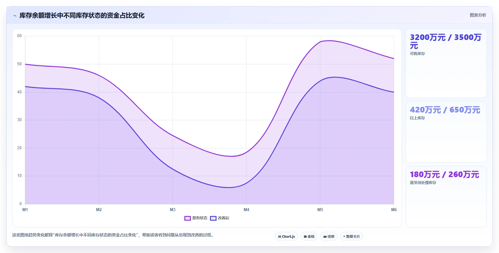 电商仓储管理：财务人员避坑指南：做绩效管理时别忽略库存周转慢