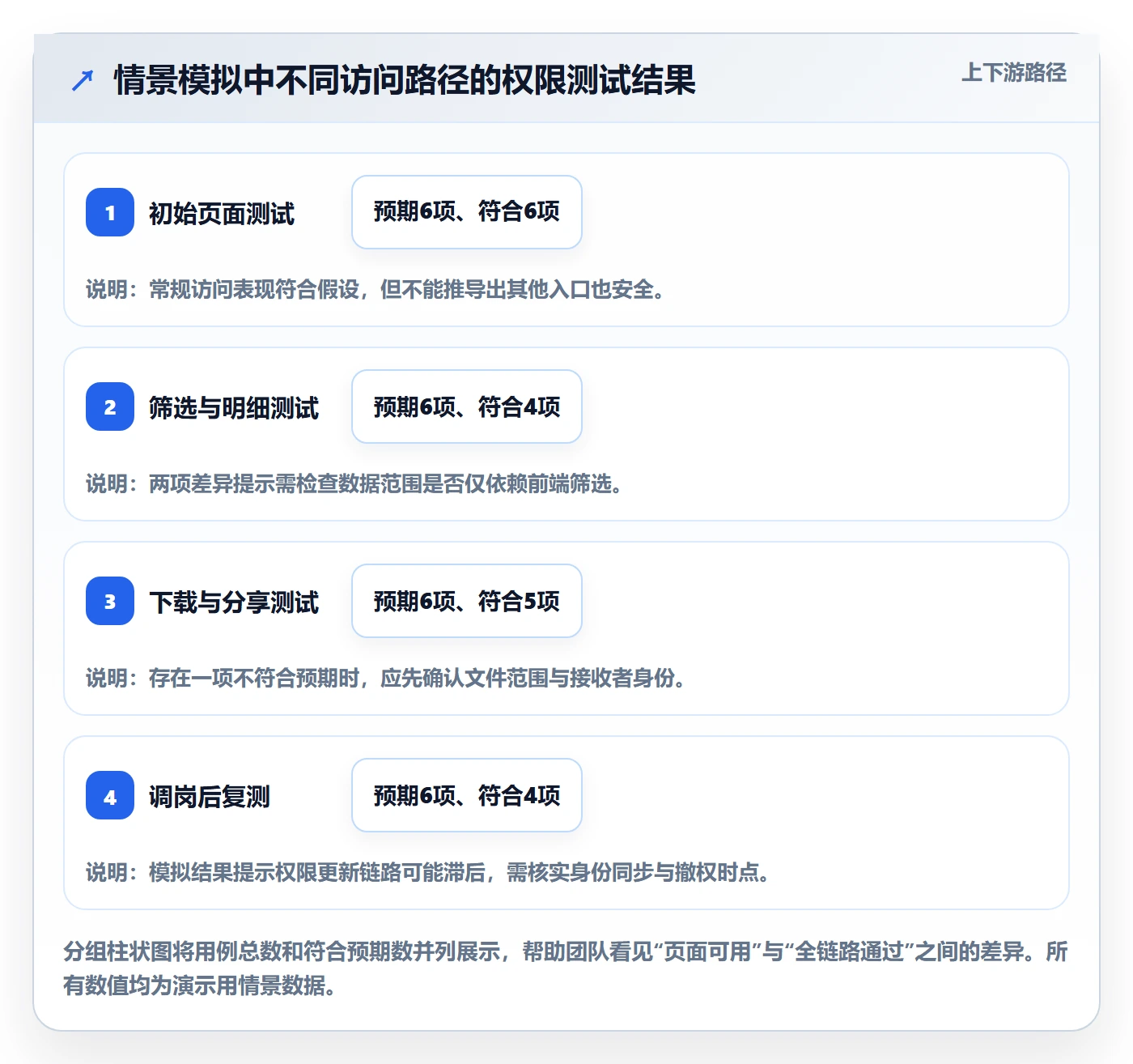 bi 平台避坑指南：权限体系环节的落地案例要注意什么
