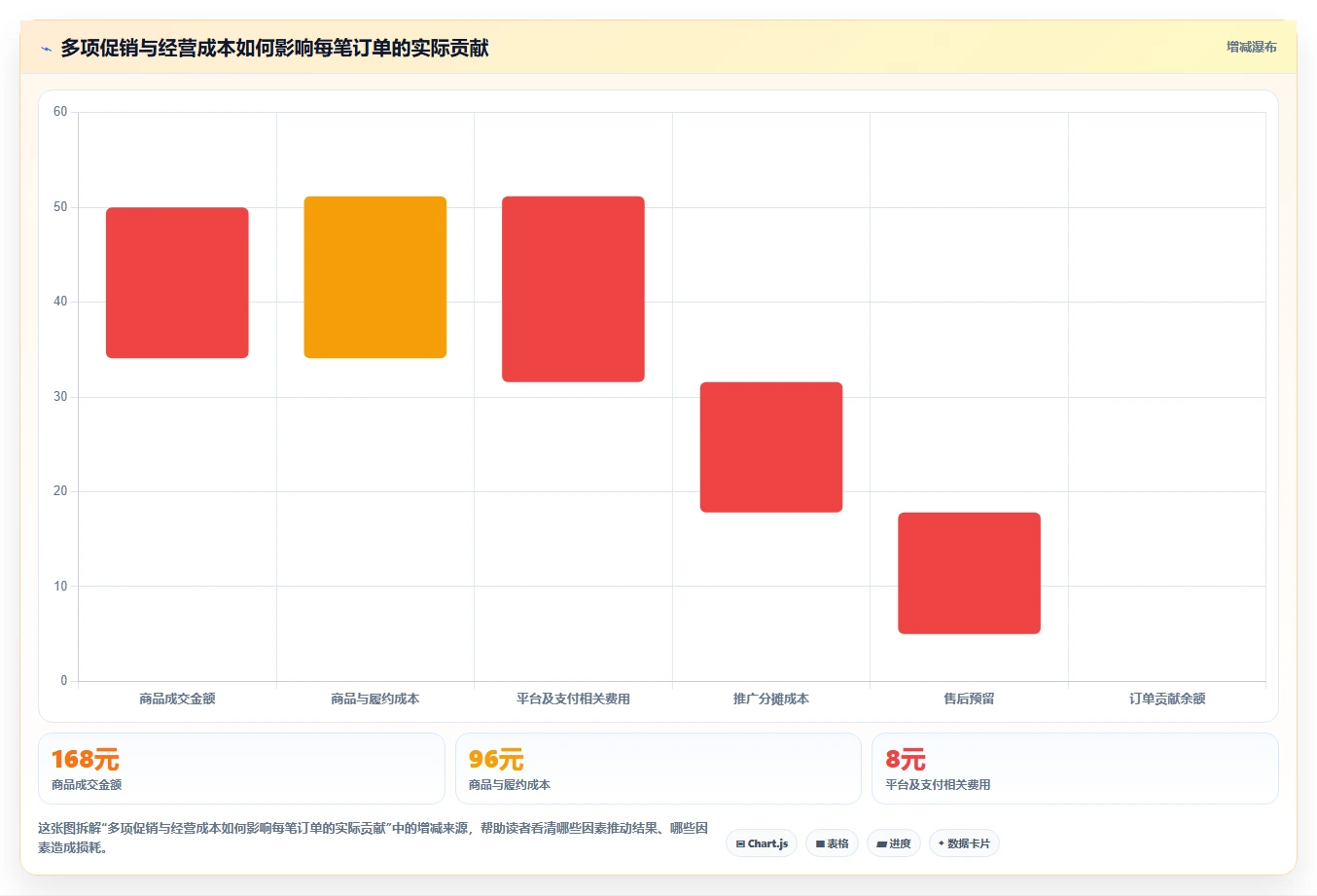 如何运营好一个店铺建设路线：从流量获取到工具对比分几步