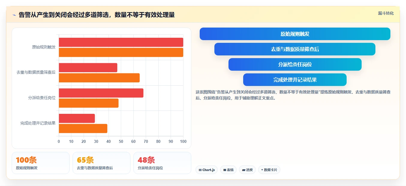 电商数据运营执行标准：数据体系环节如何体现自动化方案