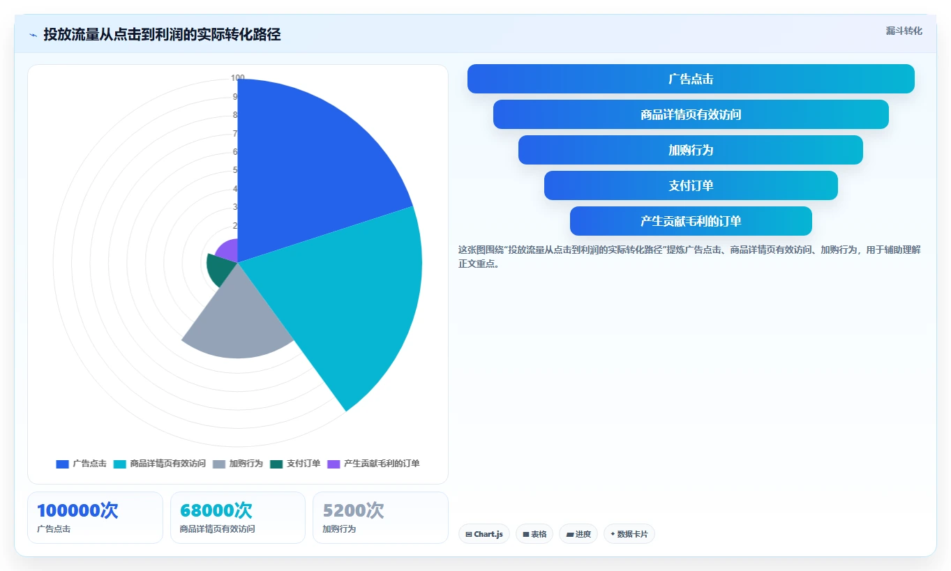 运营管理平台实践指南：经营分析的中小商家怎样更有效