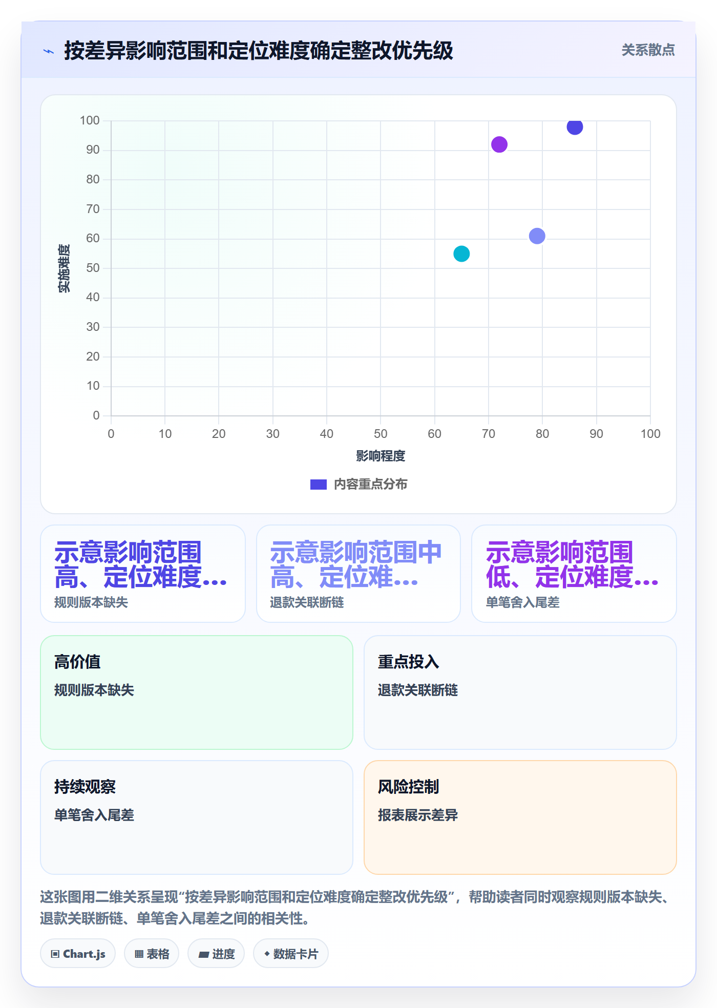 分账系统优化清单：分账规则与标准化管理的关键动作