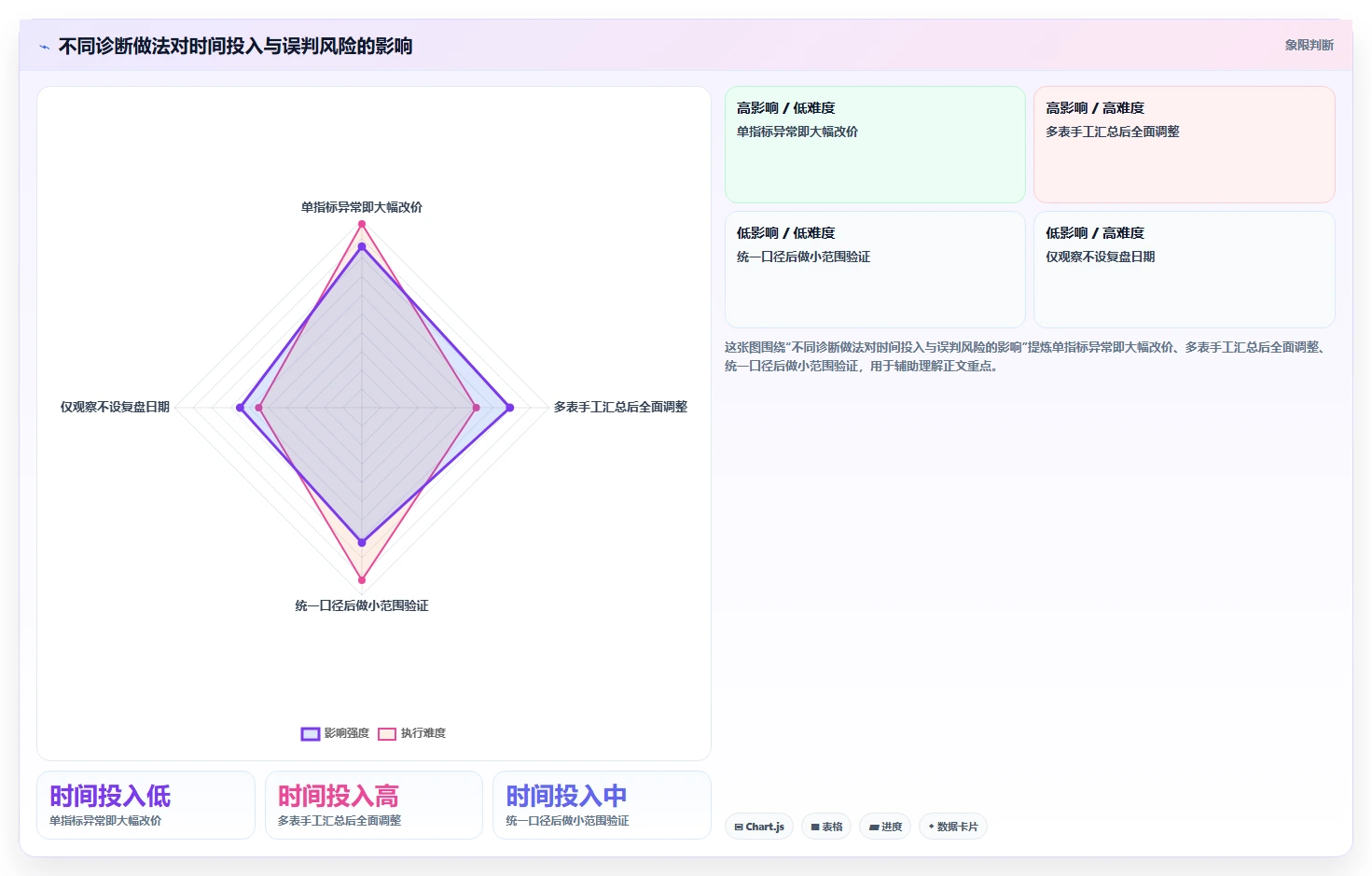 拼多多数据分析工具免费管理要点：店铺诊断的成本控制如何设计