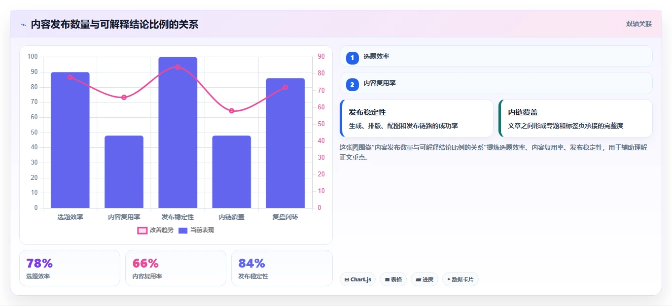 小红书数据分析：电商卖家风险清单：内容选题最需警惕的复盘口径混乱
