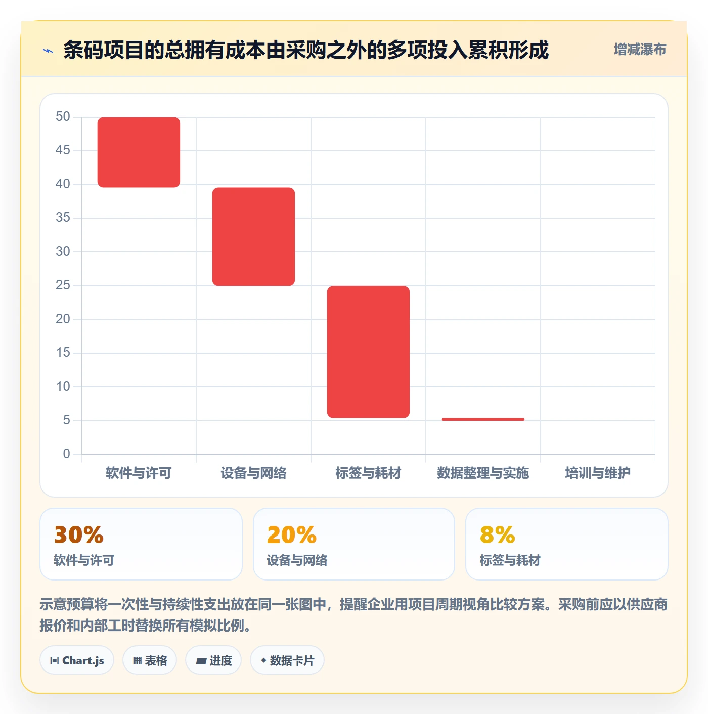 库存管理系统实践指南：条码作业的工具对比怎样更有效