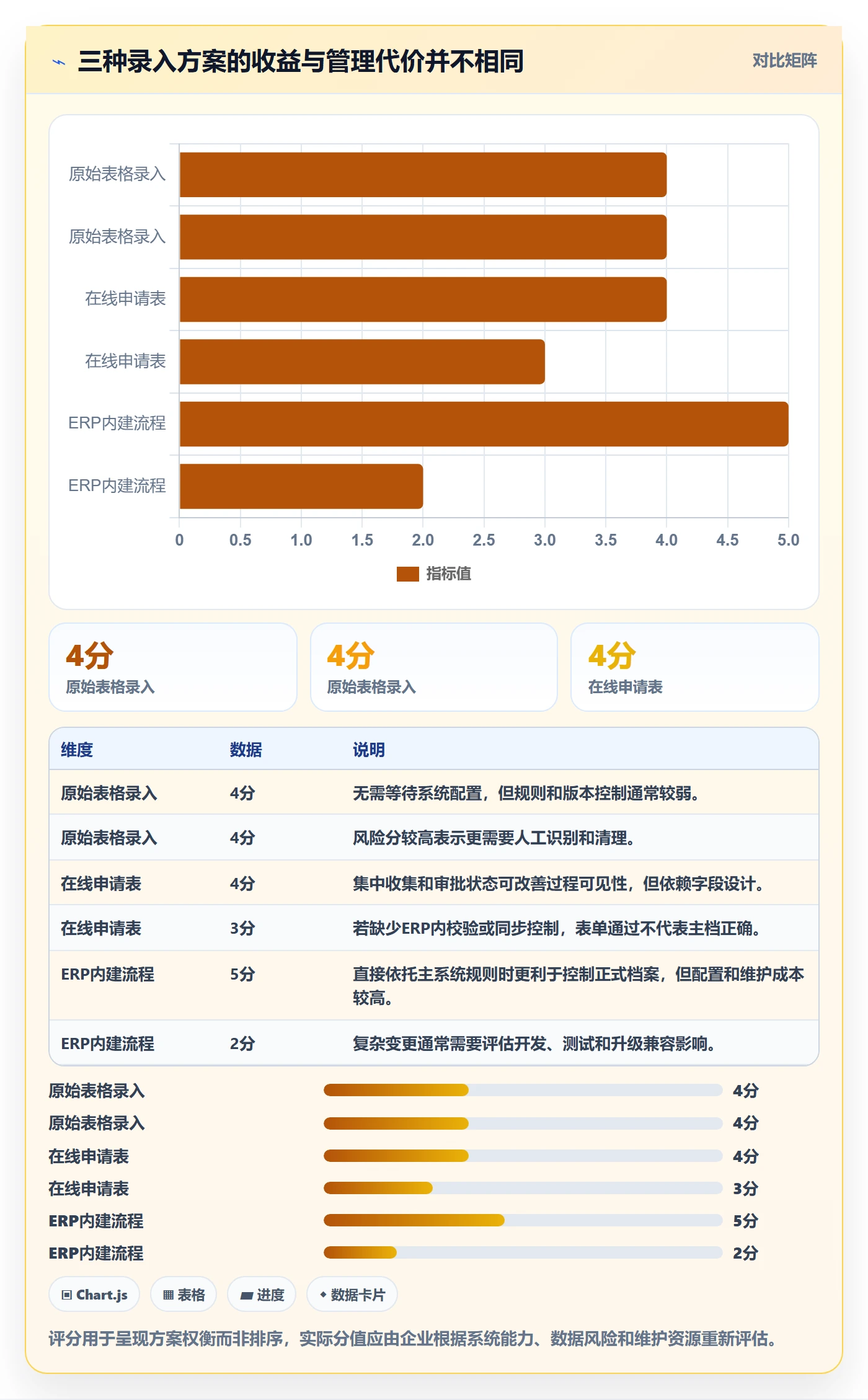 erp数据录入升级方案：用系统搭建改善基础资料