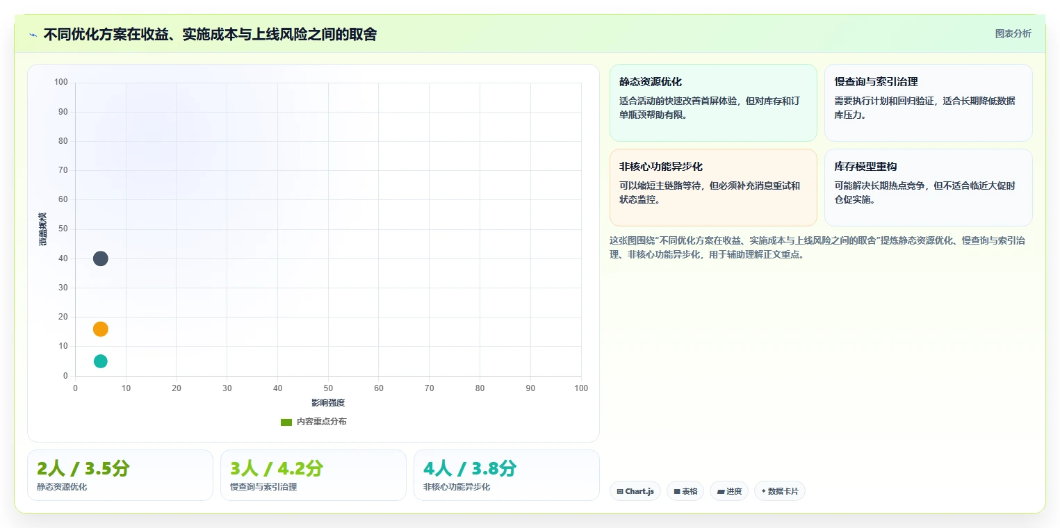 电商系统开发：运营负责人年度版：性能优化的完整方法与步骤