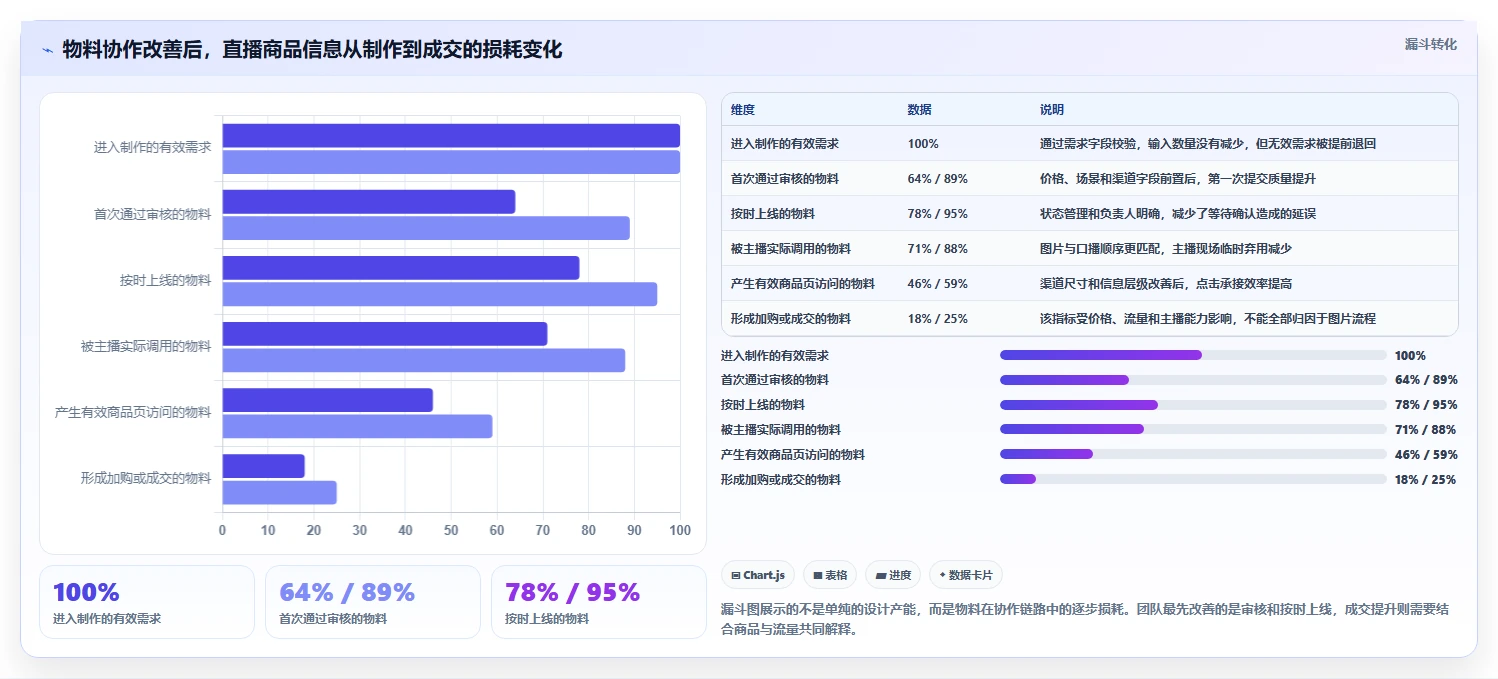 电商辅助软件：直播团队必看清单：用图片制作推动改善协作体验