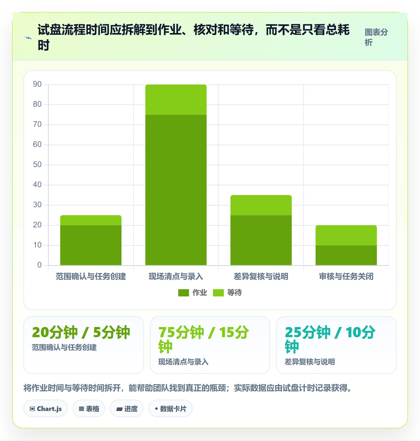 库存管理系统配置指南：盘点管理需要哪些入门指南设置