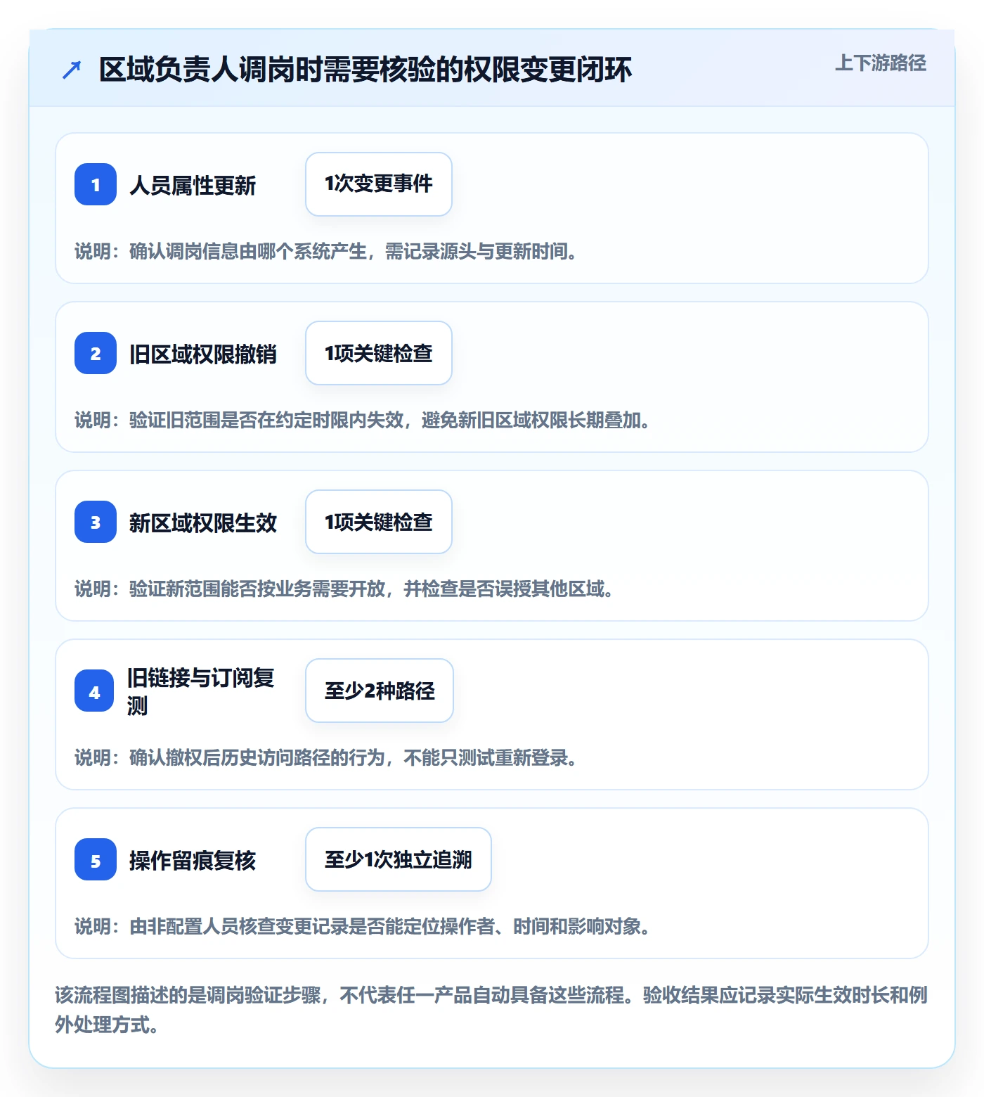 bi 平台怎么选？权限体系相关的精细化运营判断标准