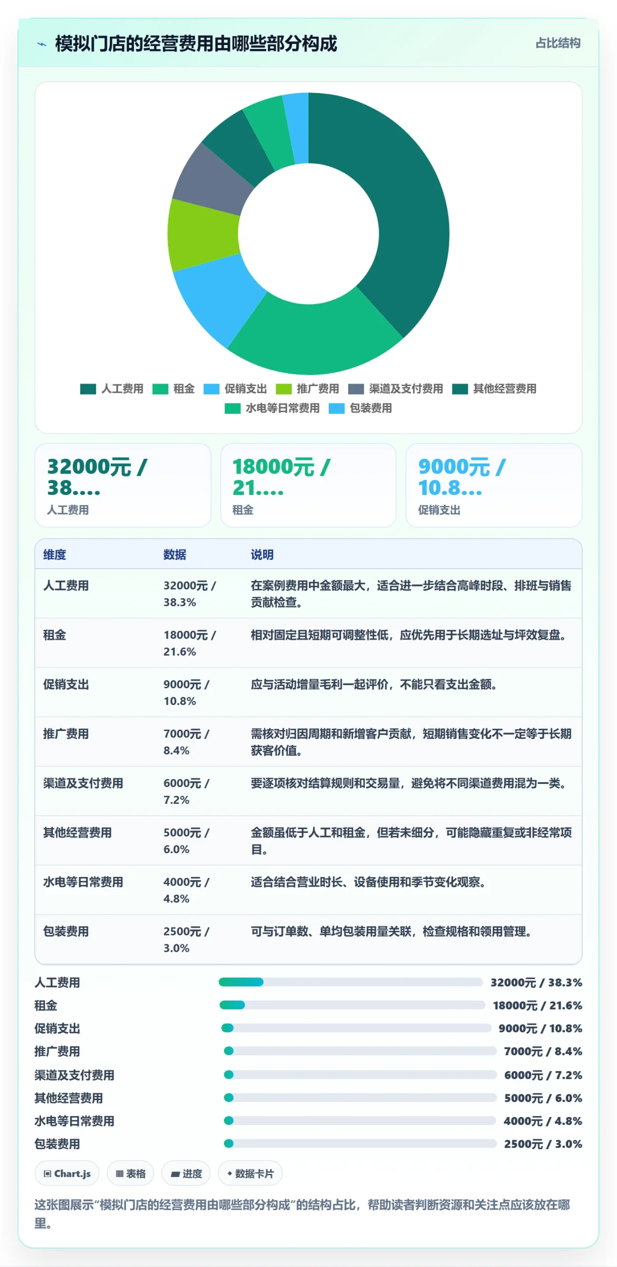 店铺运营管理怎么用？利润核算场景下的落地案例拆解