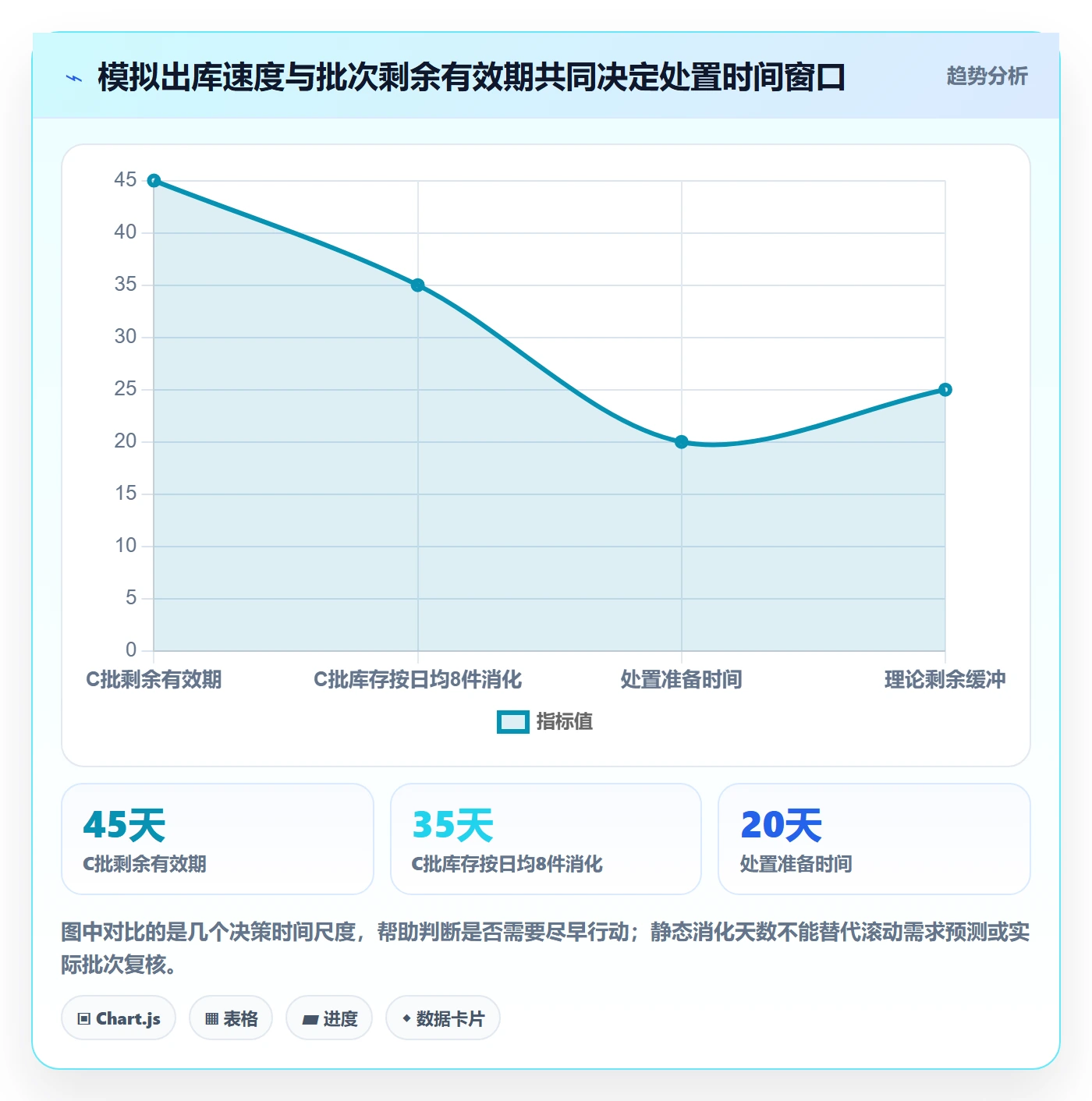 库存管理系统数据方法：用批次管理支撑进阶玩法判断