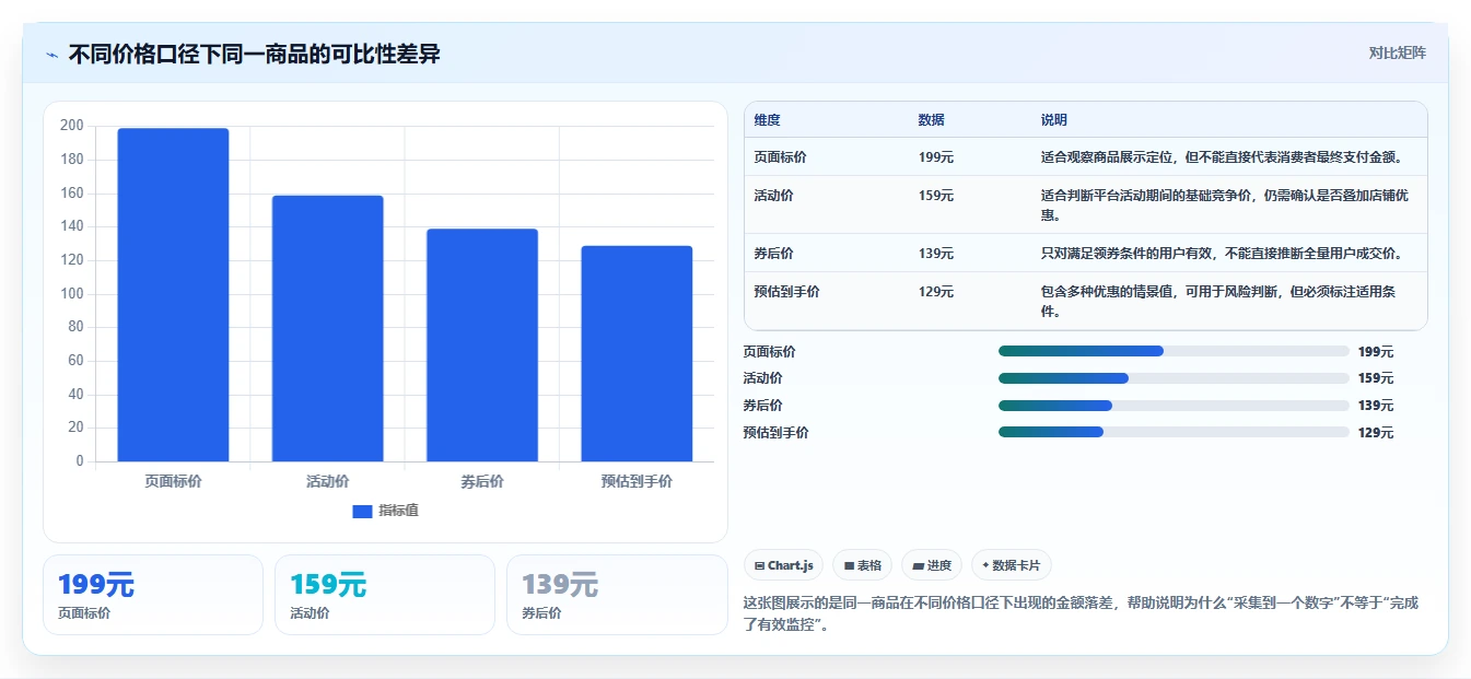 电商辅助软件：多平台卖家快速排查：价格监控为何会导致学习门槛高