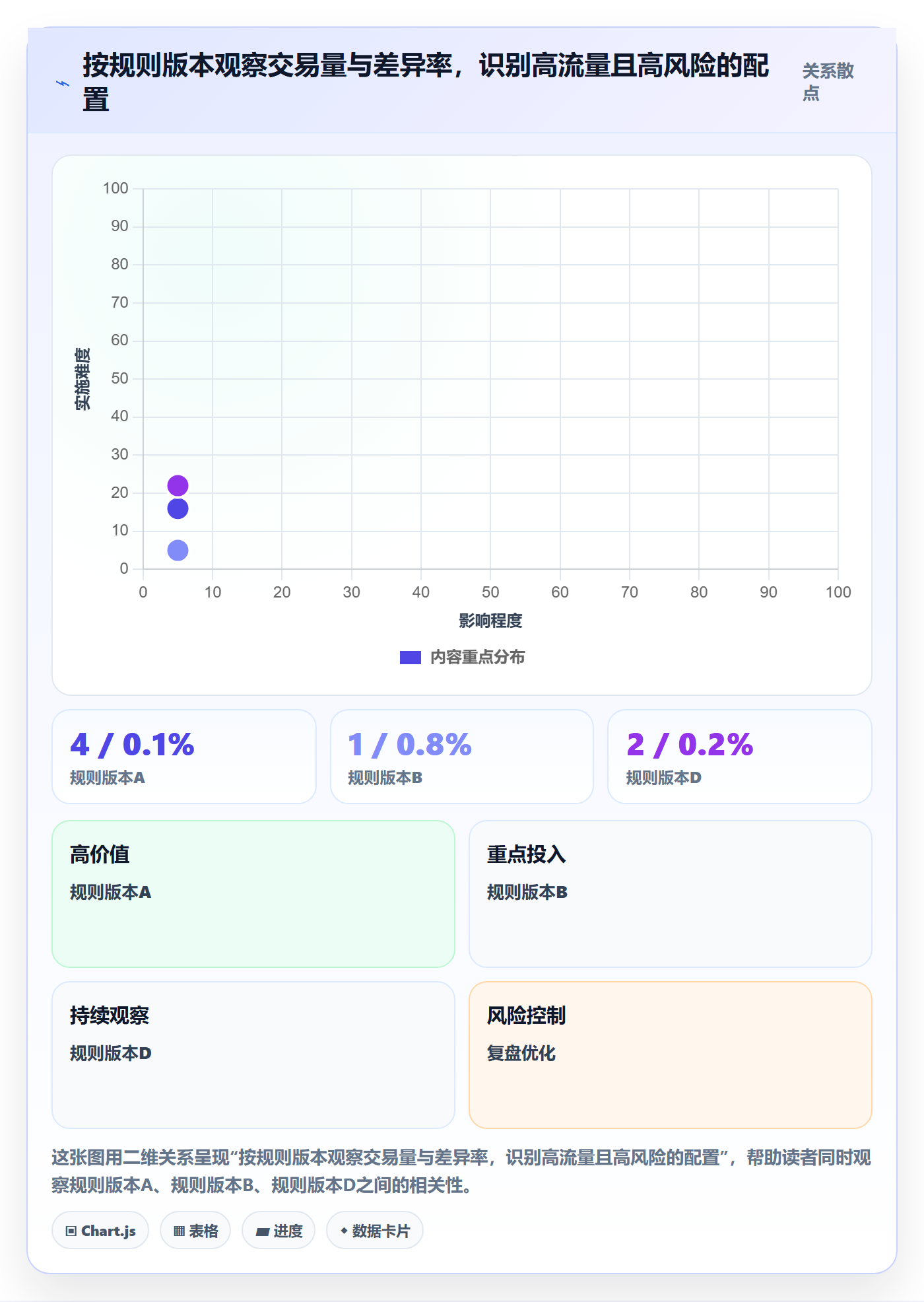 分账系统从0到1：分账规则的数据复盘与操作要点
