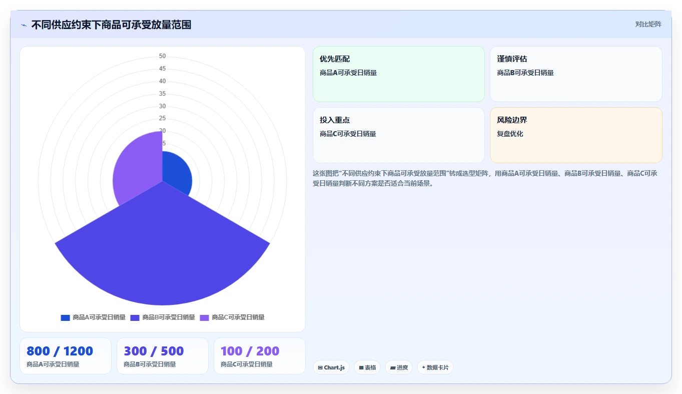 直播数据复盘：选品团队团队版清单：单场复盘需要检查哪些环节