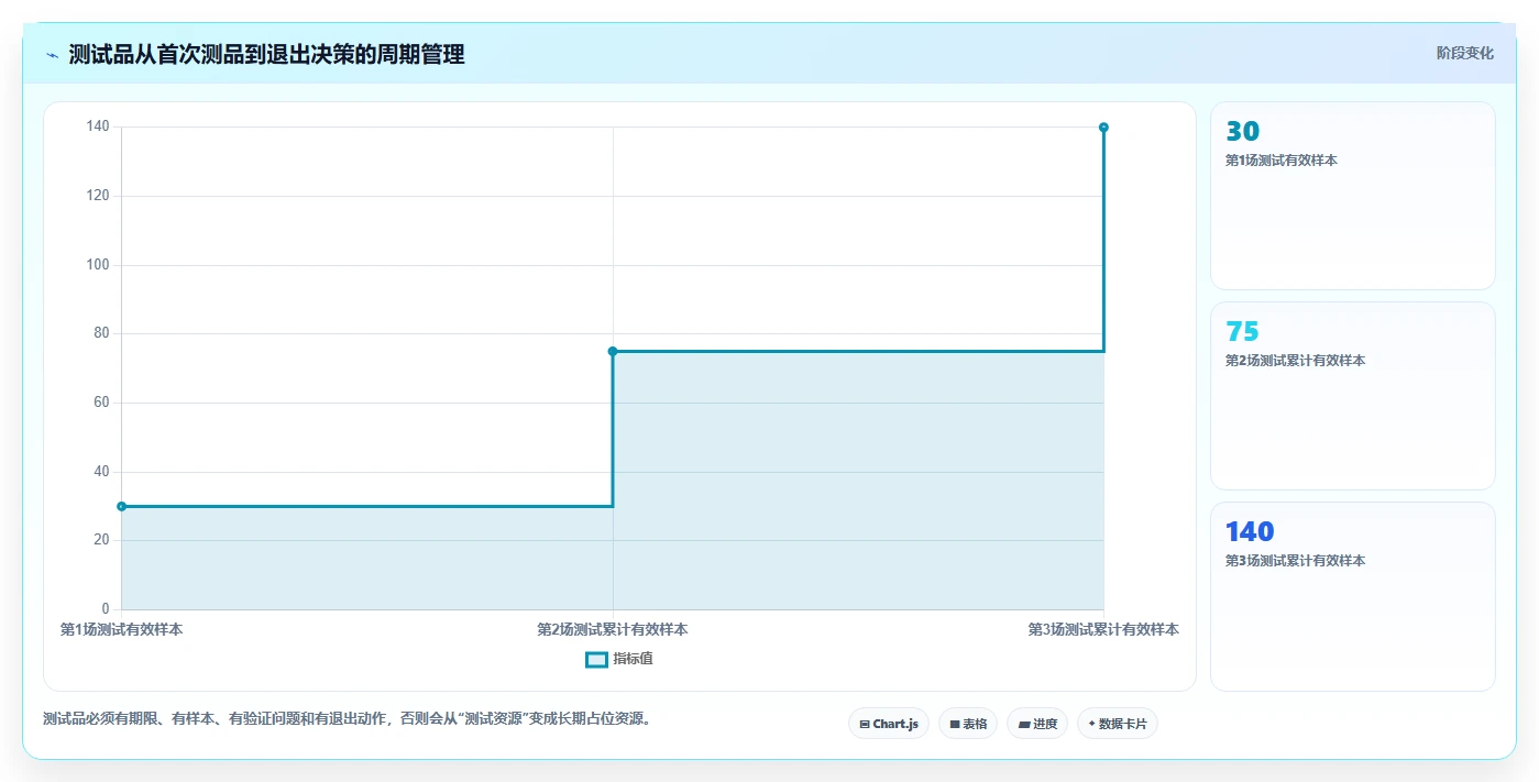 直播数据复盘：选品团队成本视角：商品结构如何避免货盘结构差
