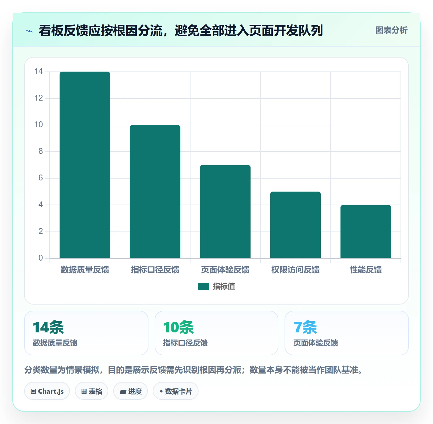 bi 平台从0到1：仪表盘的精细化运营与操作要点