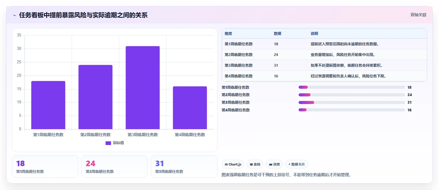 运营管理平台优化清单：任务协同与旺季准备的关键动作
