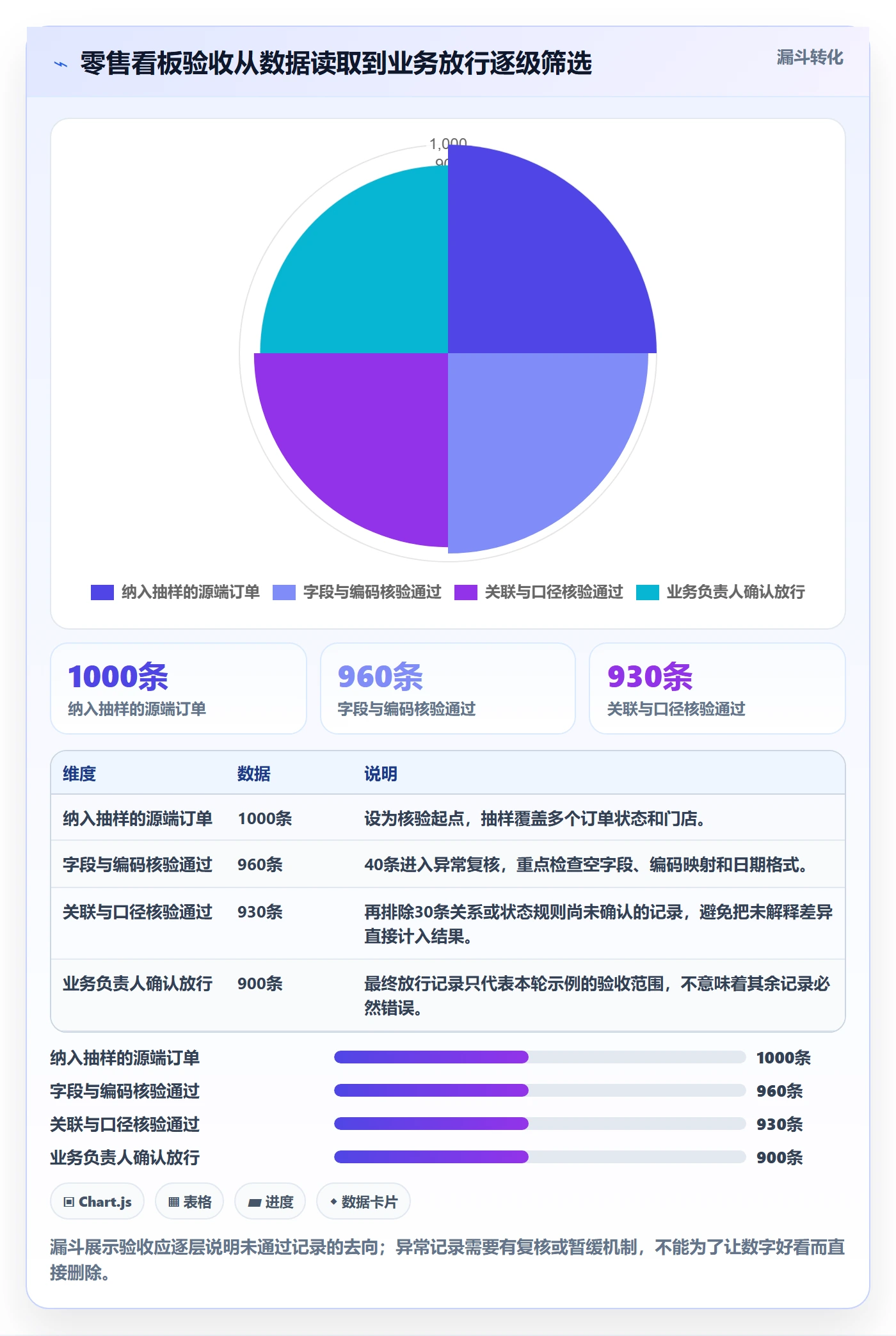 bi 平台怎么用？数据接入场景下的进阶玩法拆解