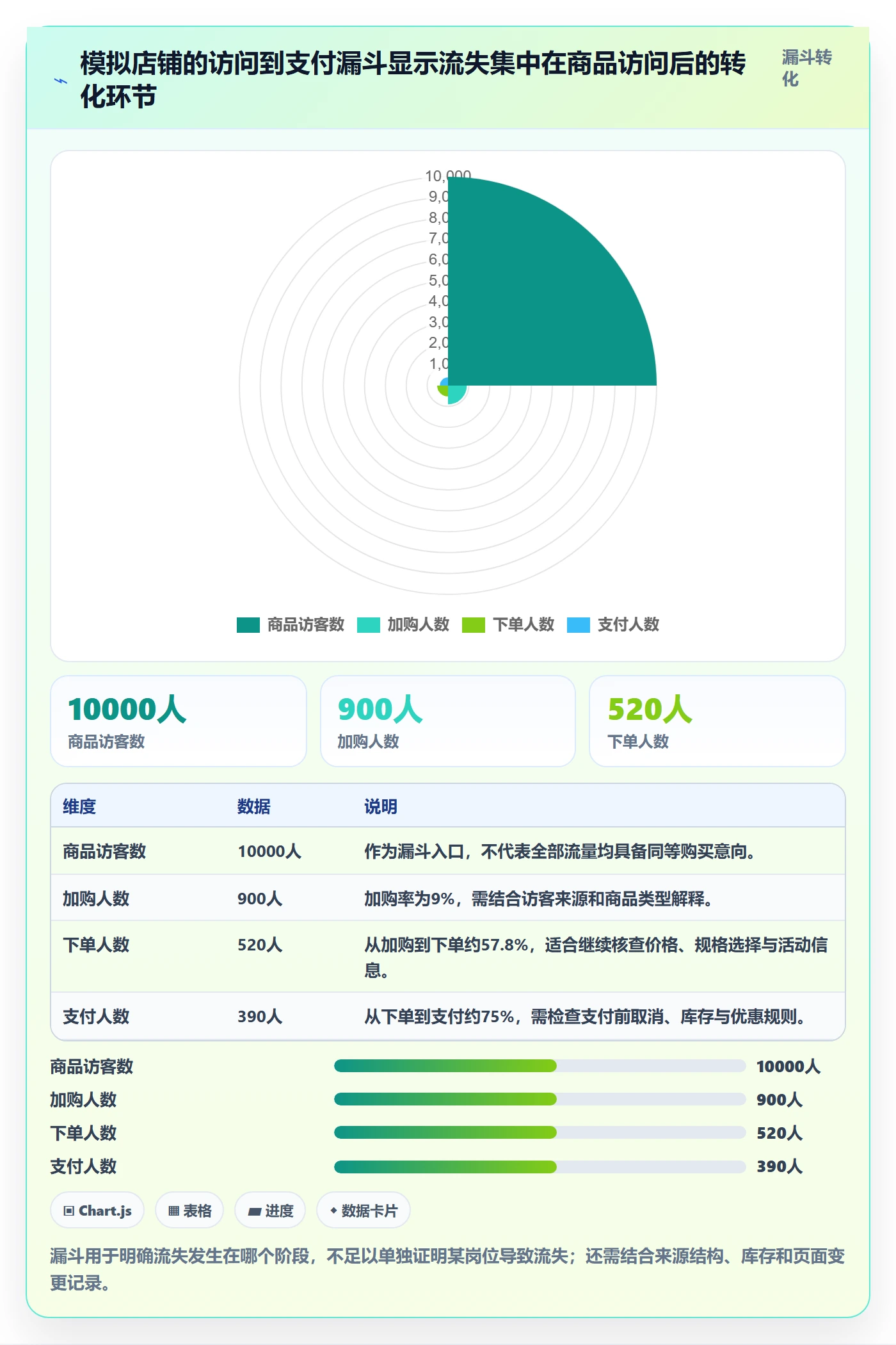 店铺运营管理问题诊断：岗位分工如何用数据复盘改进