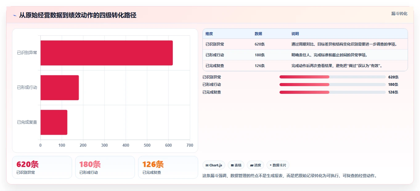 电商管理优化清单：团队绩效与日常管理的关键动作