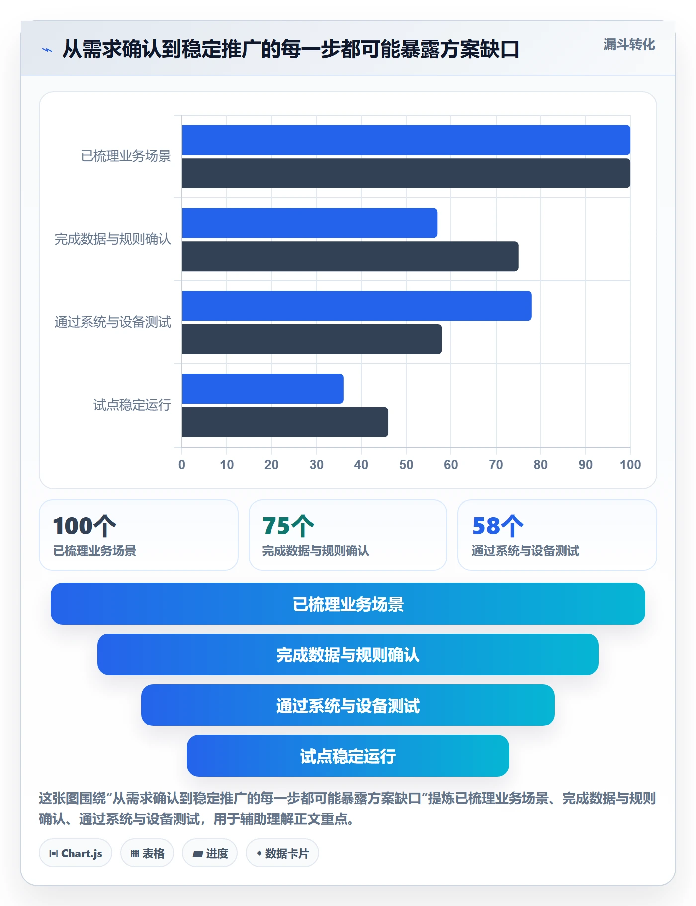 库存管理系统方案设计：条码作业场景的常见误区怎么做