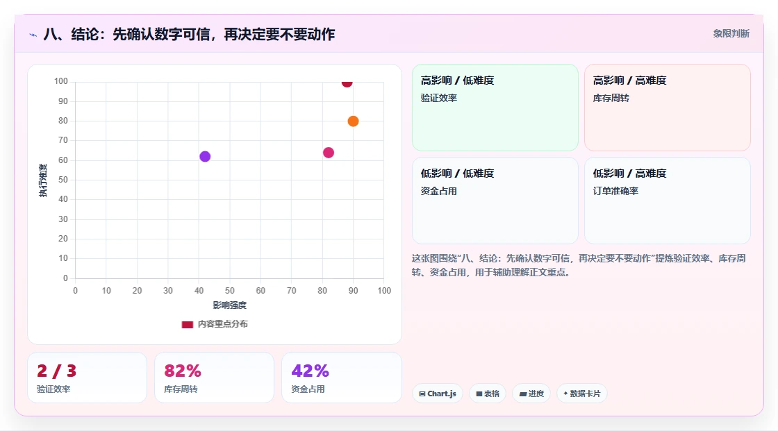八、结论：先确认数字可信，再决定要不要动作