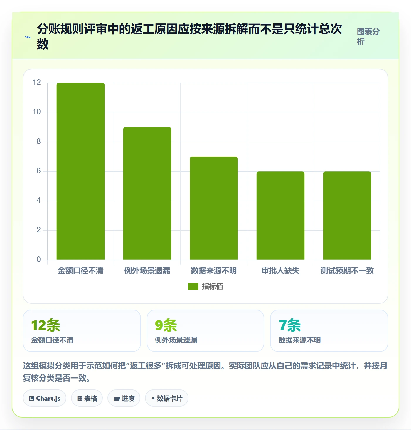 分账系统方案设计：分账规则场景的团队协同怎么做