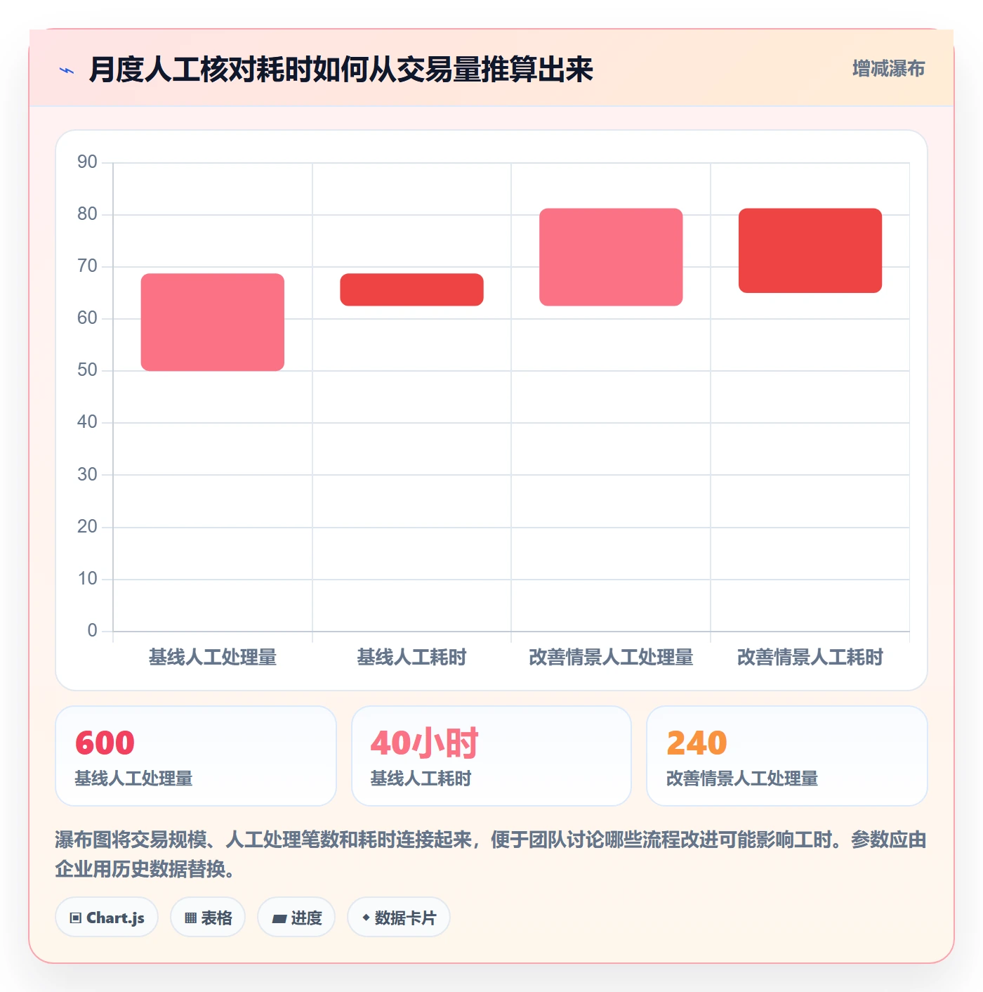分账系统规划方法：资金路由与中小商家如何衔接