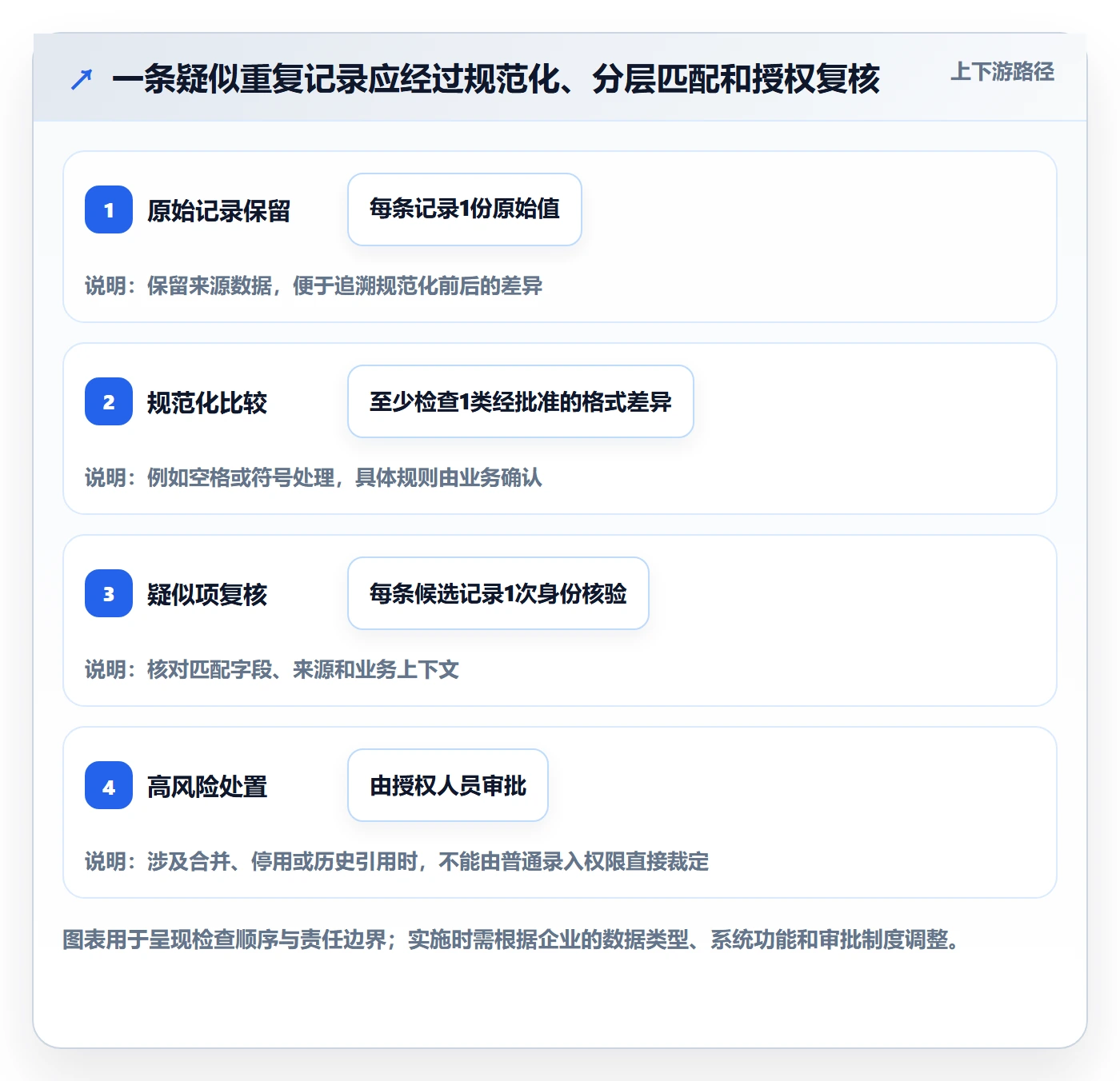 erp数据录入检查方法：通过数据去重评估新手避坑质量