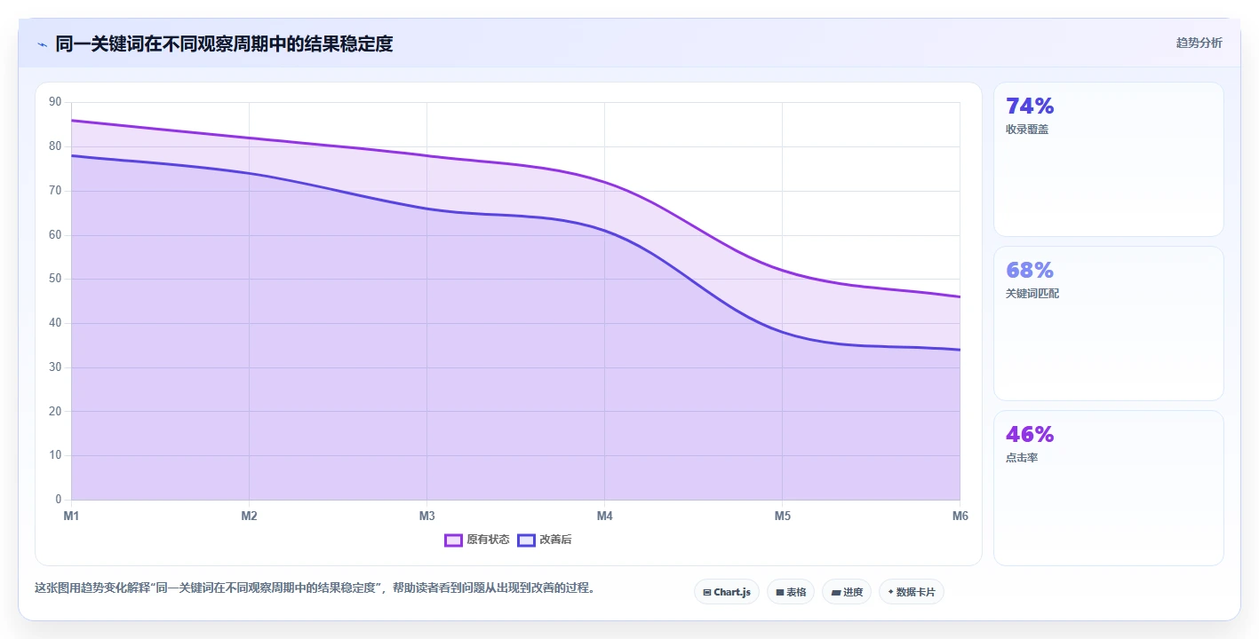 小红书数据分析：电商卖家标准化教程：用搜索排名复制找到有效选题