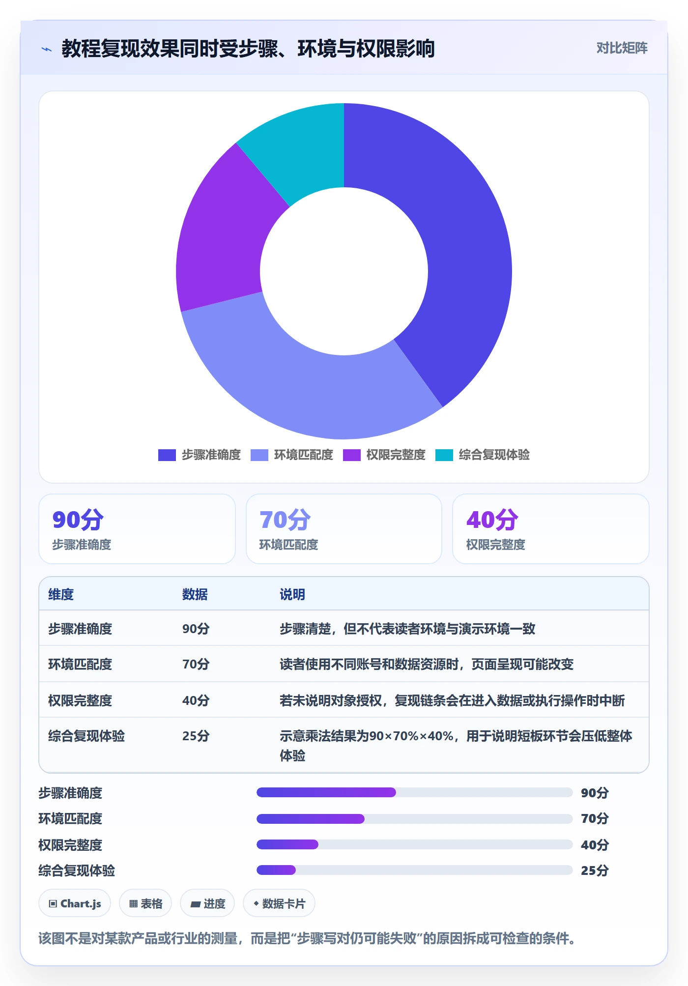 bi 平台业务拆解：权限体系为什么影响实操教程