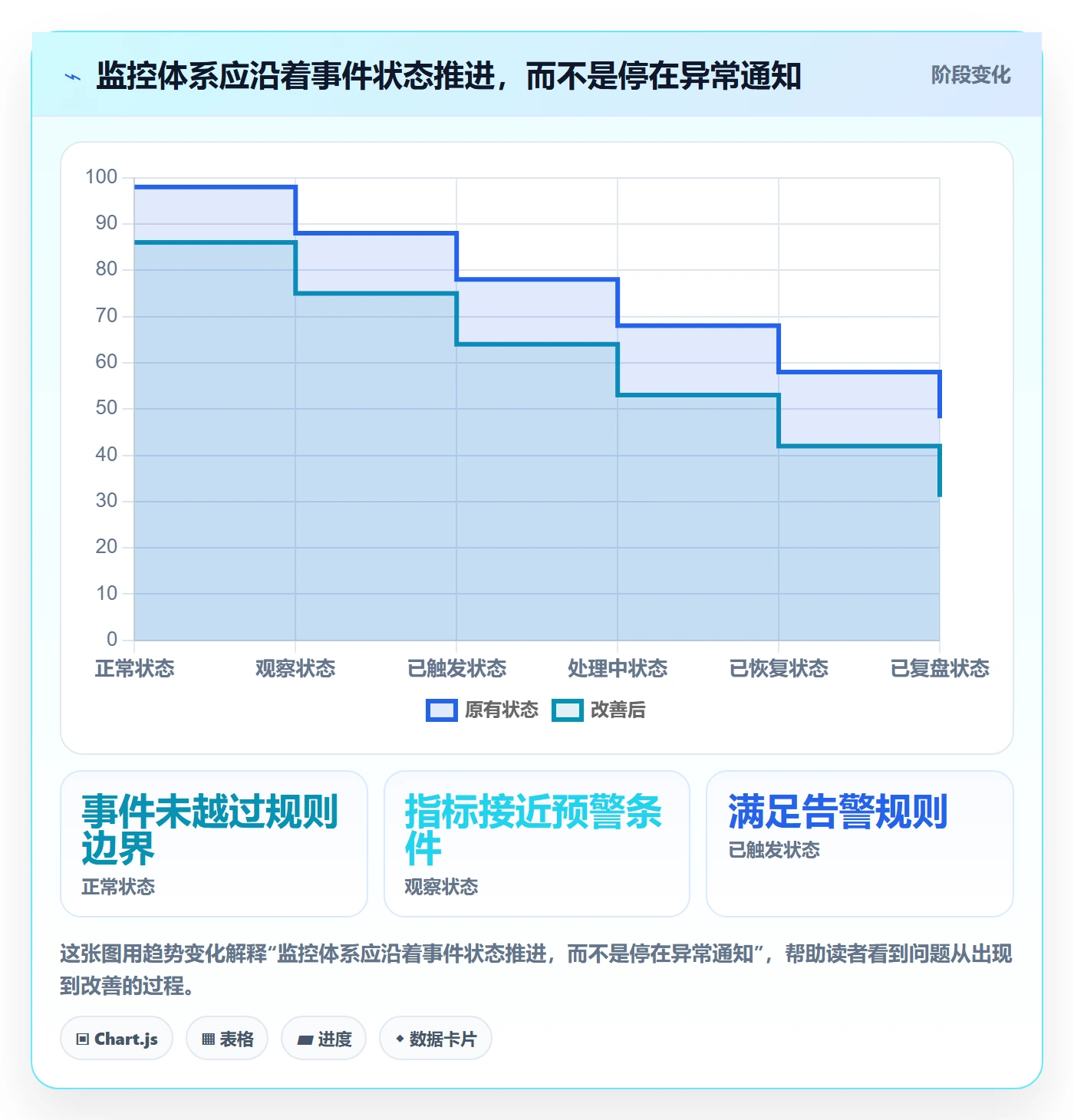 bi 平台运营框架：把实时监控纳入自动化方案