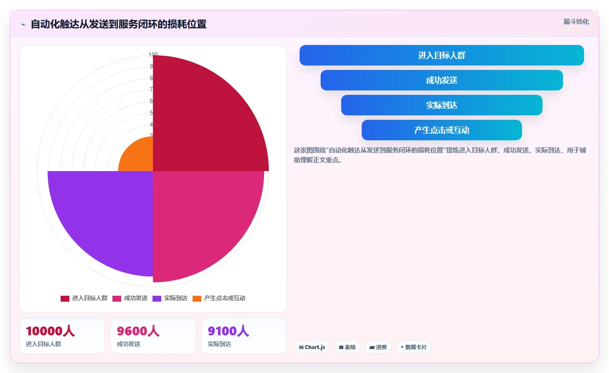 电商辅助软件：客服团队对比指南：不同营销自动化方案如何影响统一数据入口