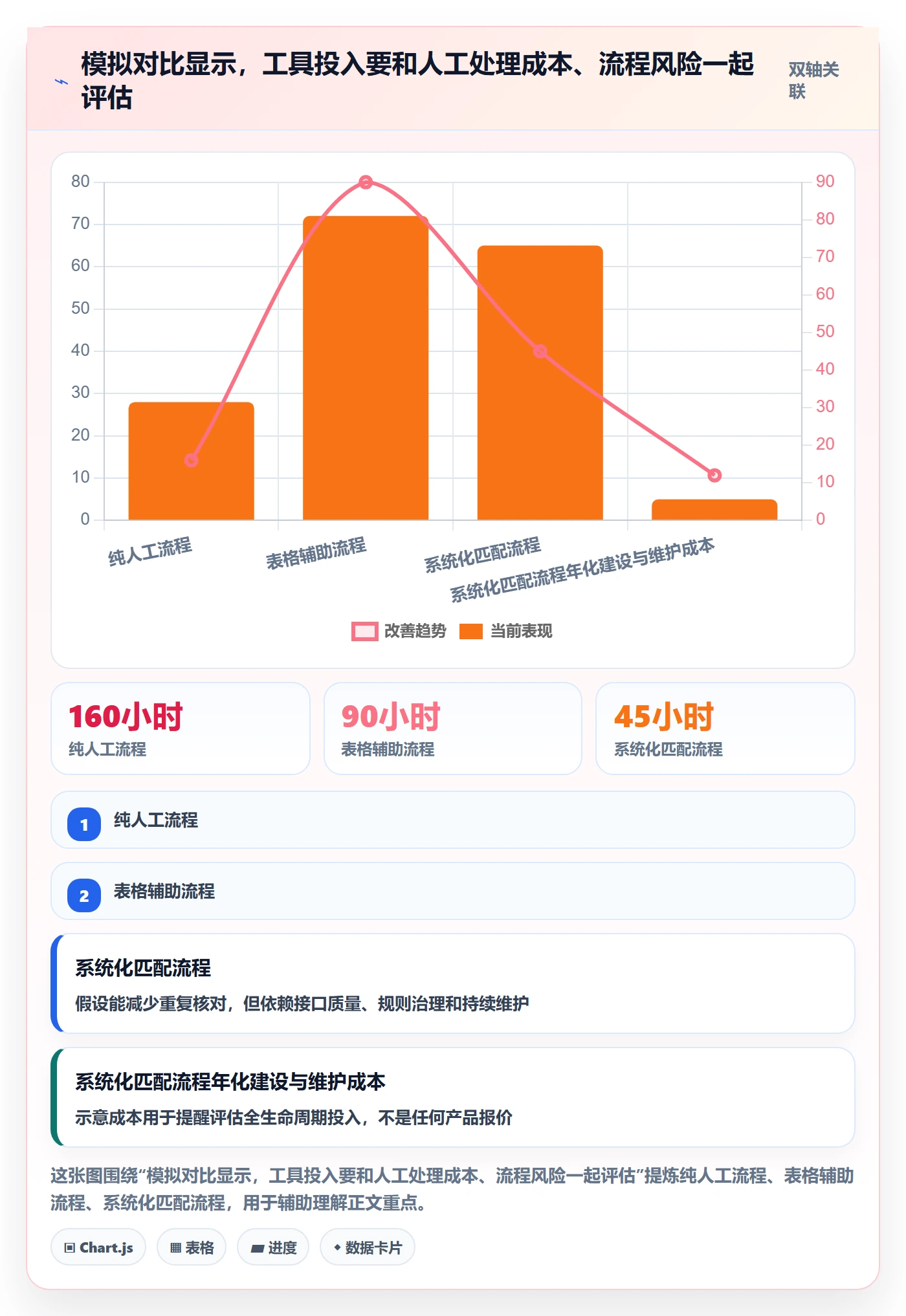 分账系统工作指南：用风险排查解决对账管理问题