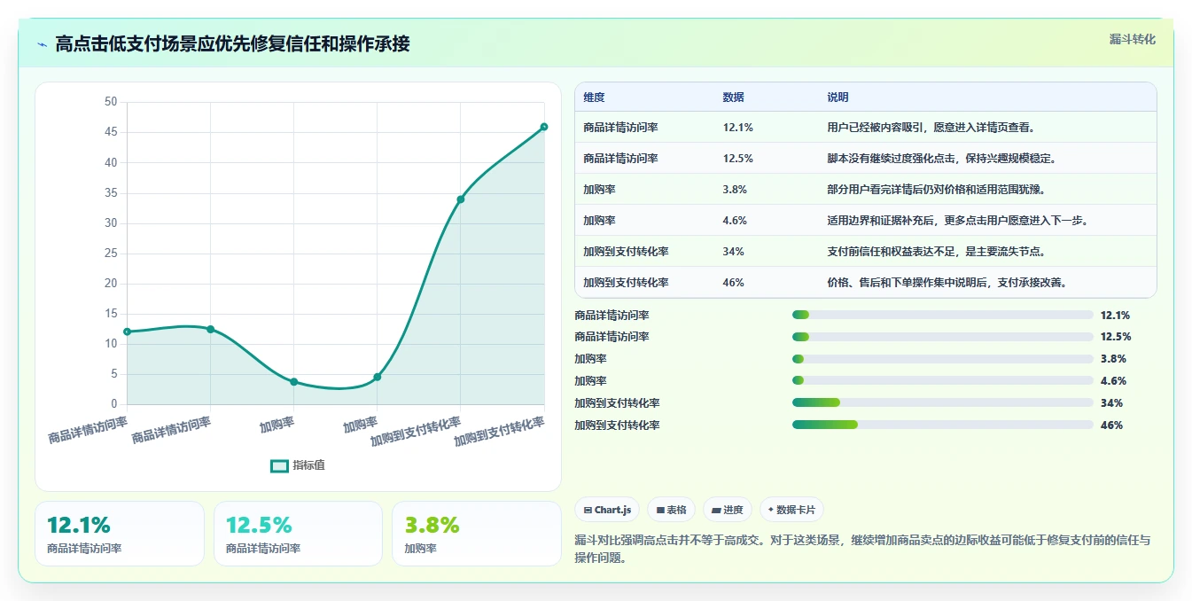 直播数据复盘：品牌商家案例思路：脚本优化怎样优化主播表现
