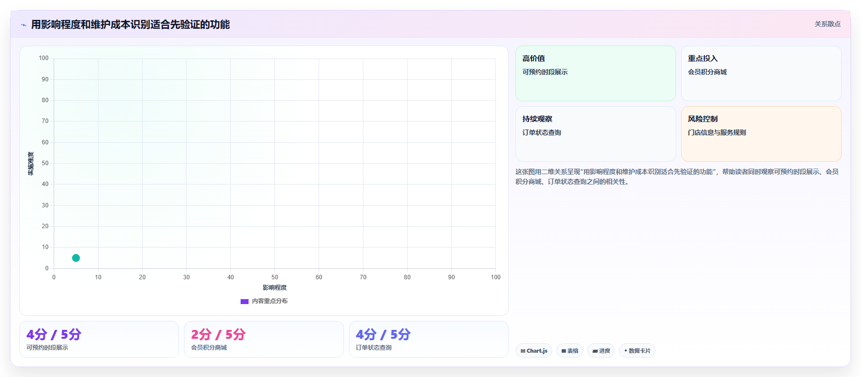 如何运营好一个店铺应用思路：围绕店铺定位拆解核心功能