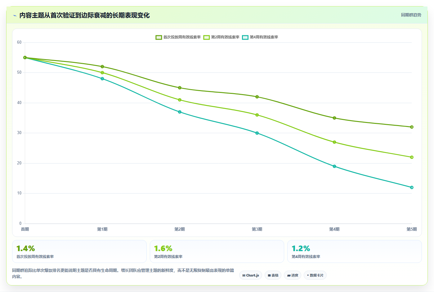 小红书数据分析：增长负责人效率攻略：用投放复盘加快找到有效选题