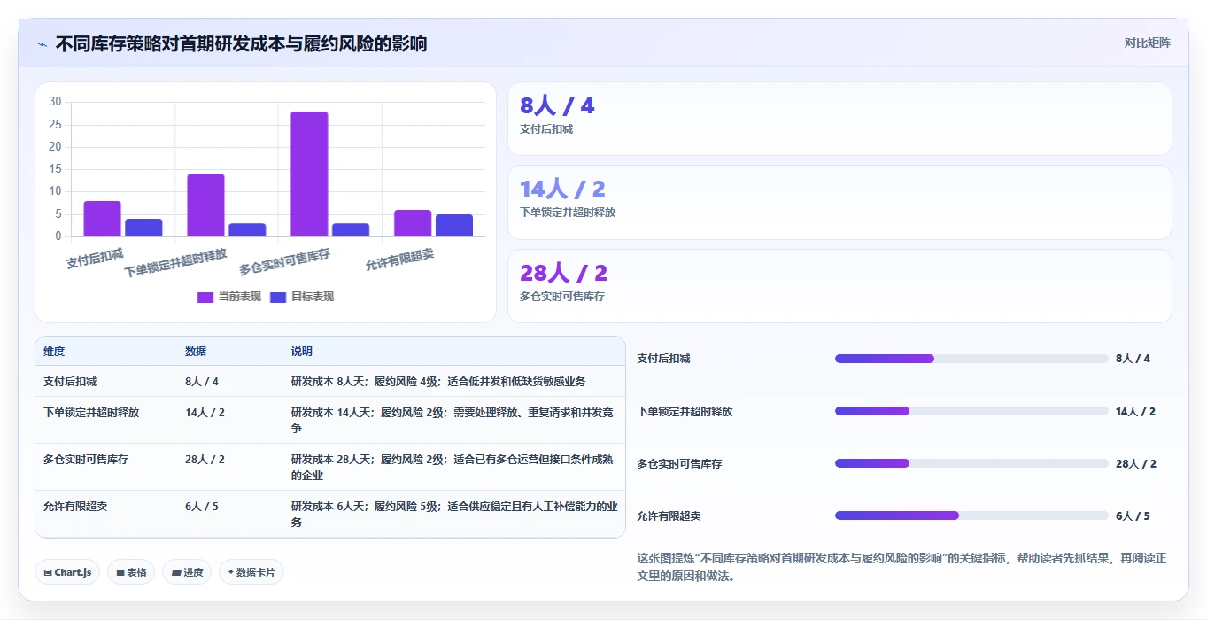 电商系统开发：技术负责人效率攻略：用需求梳理加快明确项目边界