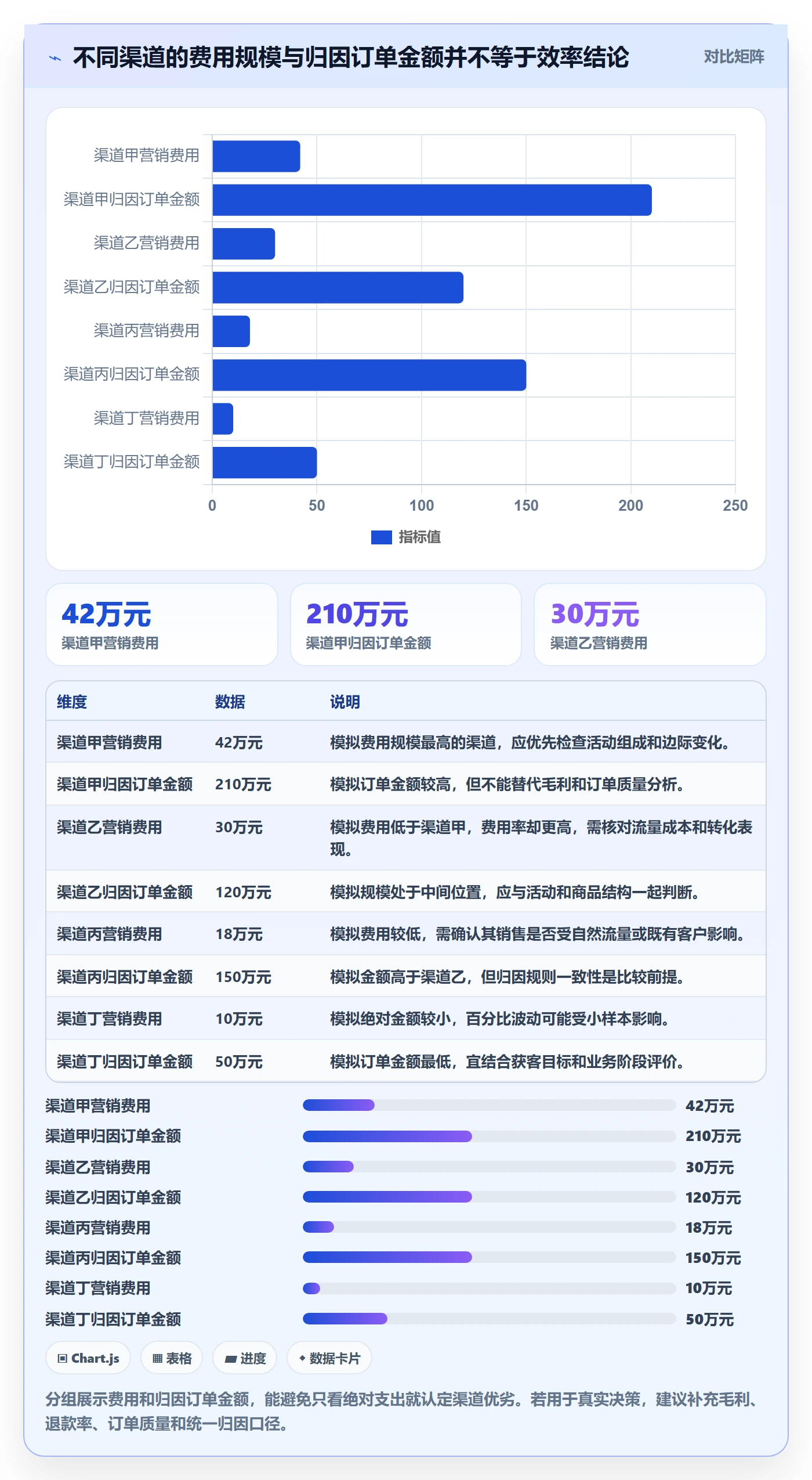 bi 平台操作手册:自助分析对应的成本控制步骤