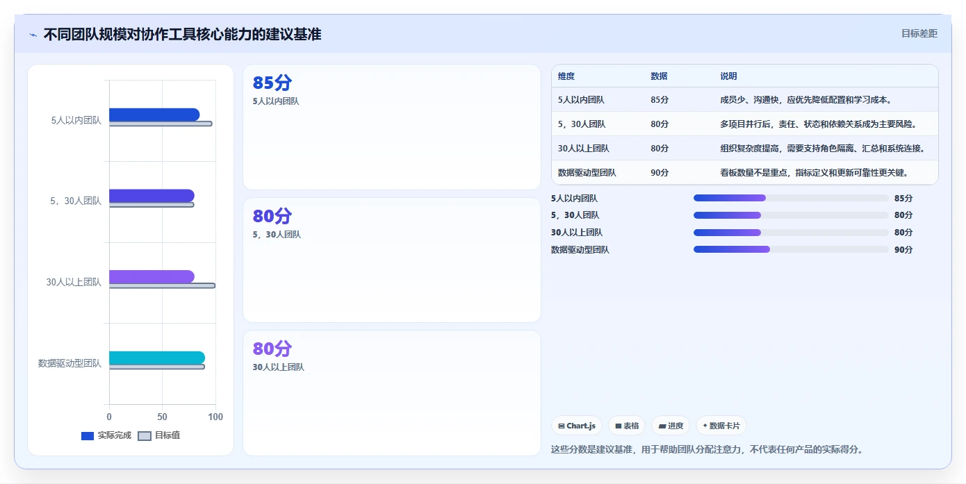 运营工具选择标准：团队协作维度如何评估入门指南