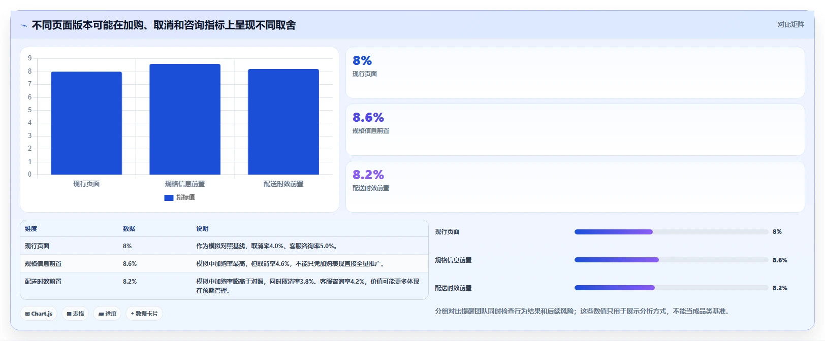 电商数据运营业务拆解：增长实验为什么影响旺季准备