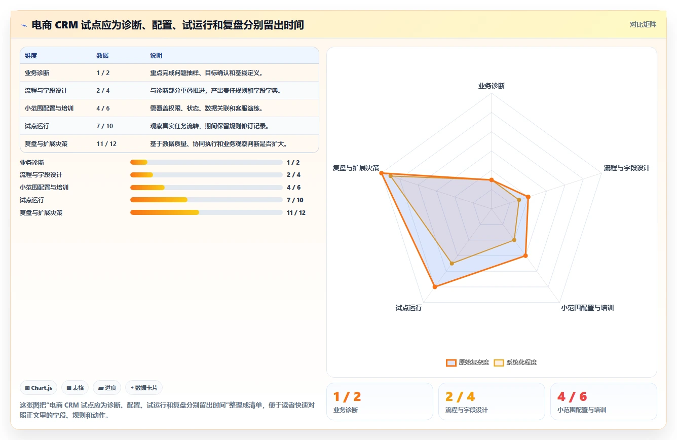 电商crm系统实施路径：客服协同如何完成增长策略