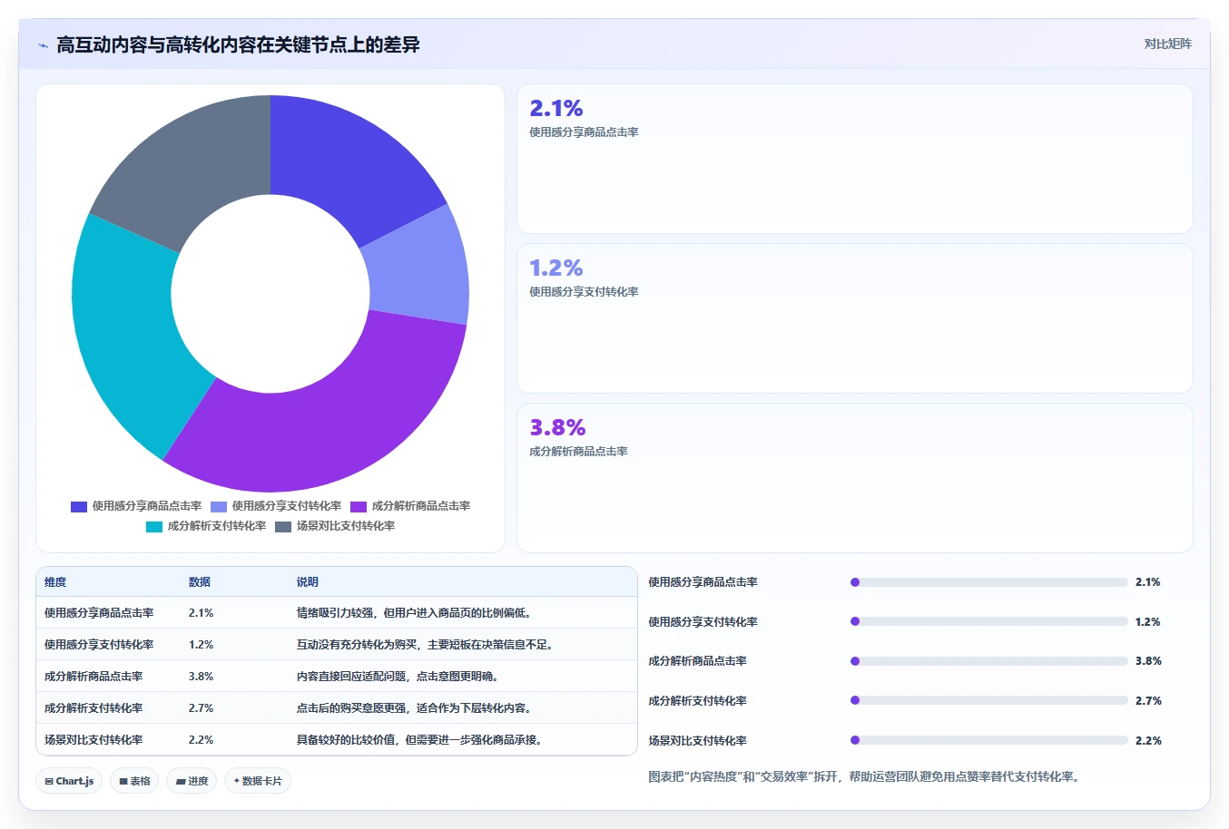 小红书数据分析：内容运营从数据到行动：用投放复盘实现优化投放预算