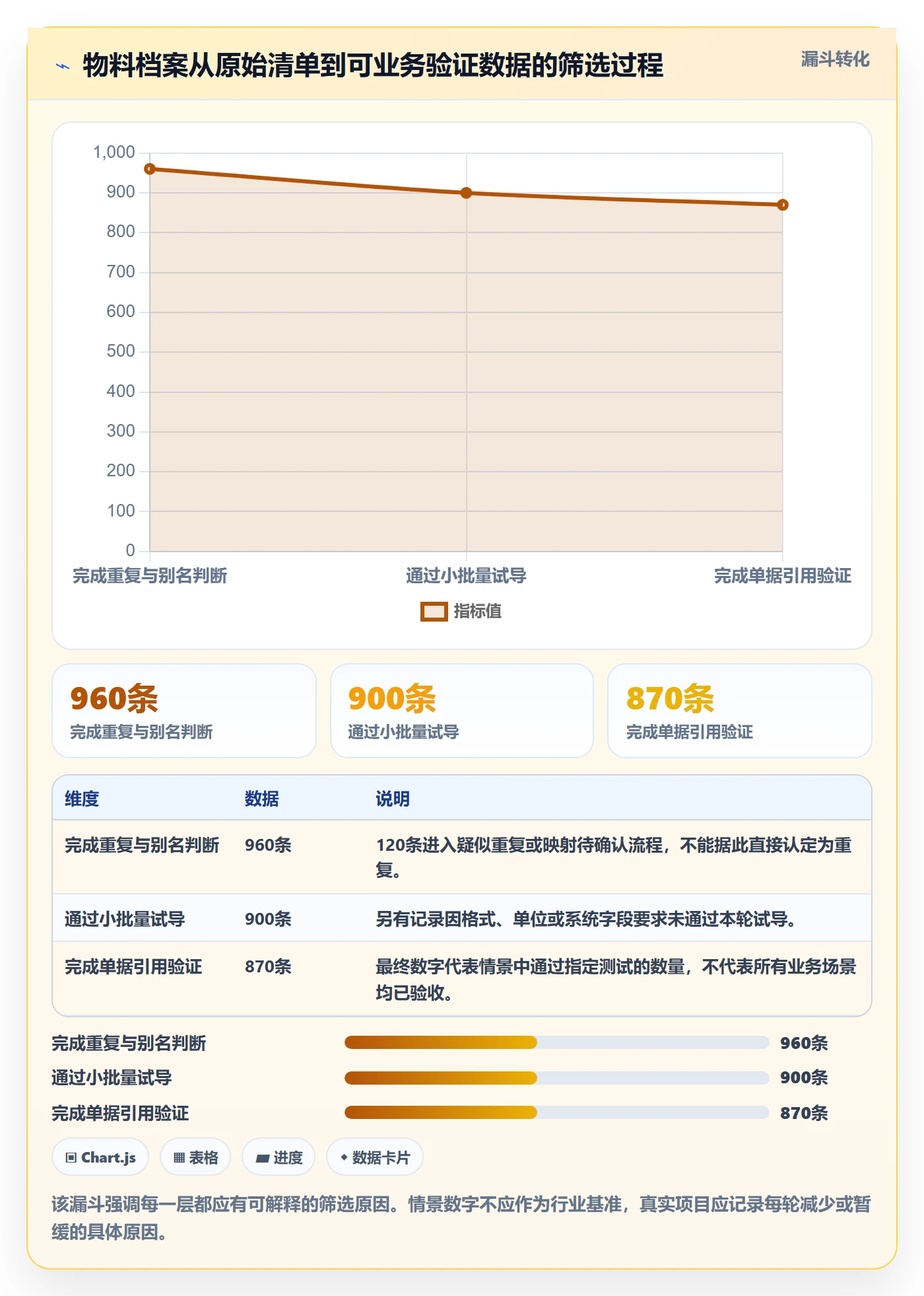 erp数据录入应用思路：围绕基础资料拆解核心功能